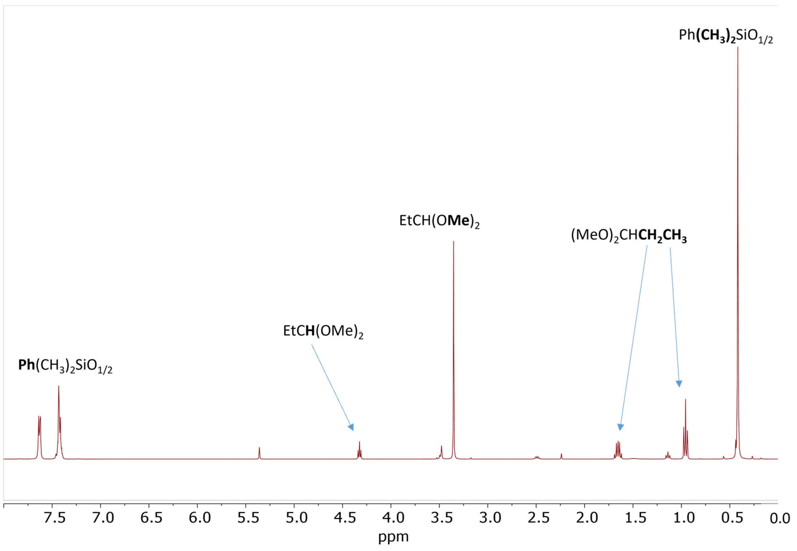 Molecules 30 00714 g002