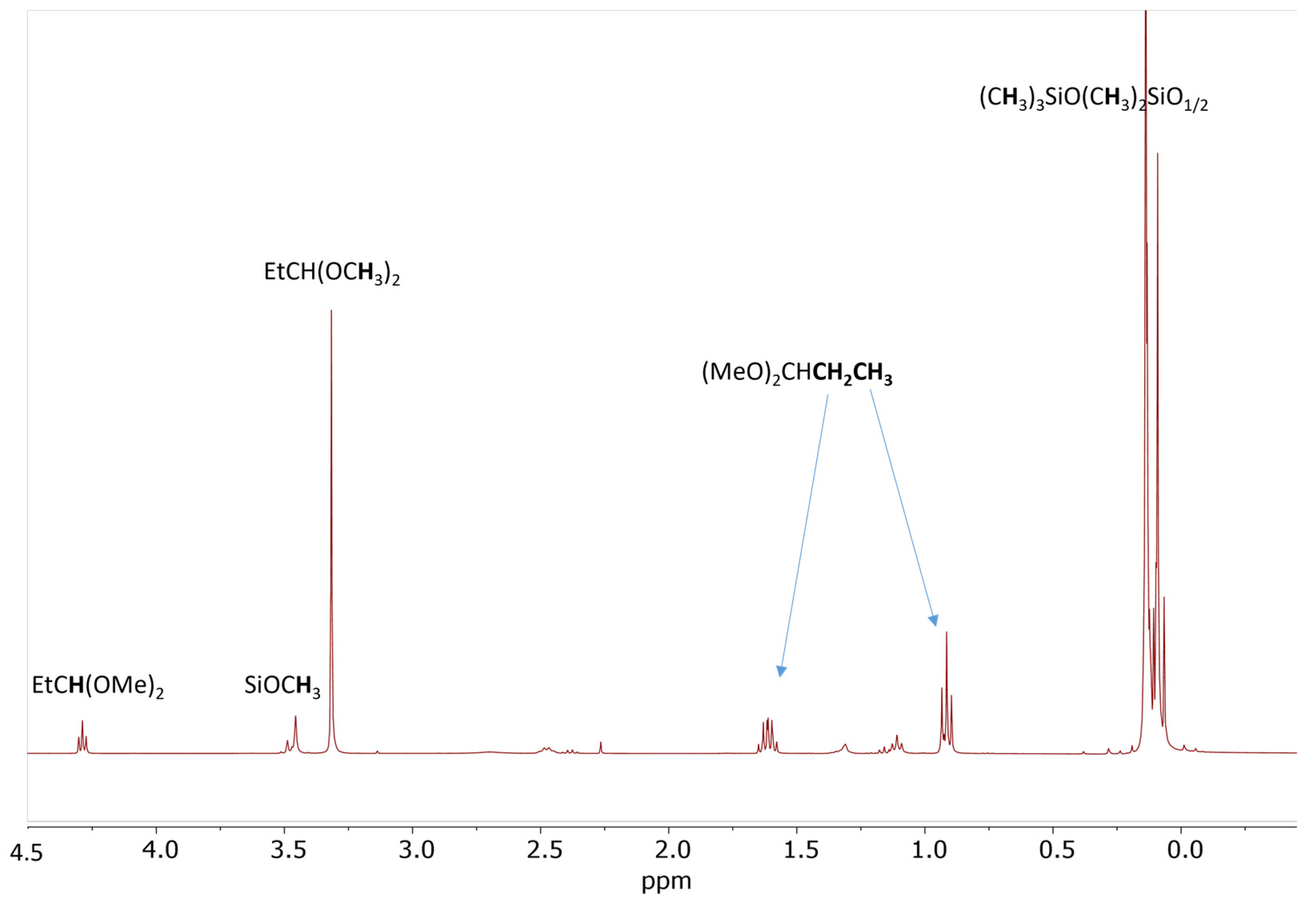 Molecules 30 00714 g005