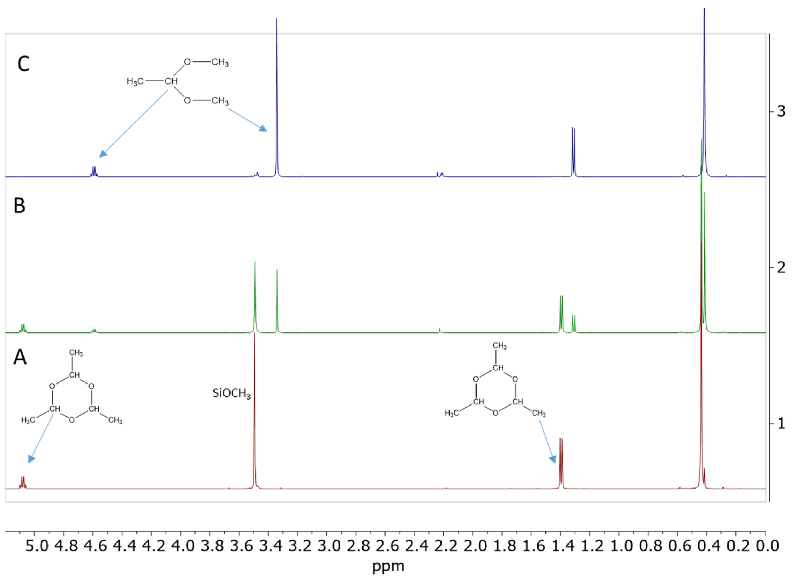 Molecules 30 00714 g008