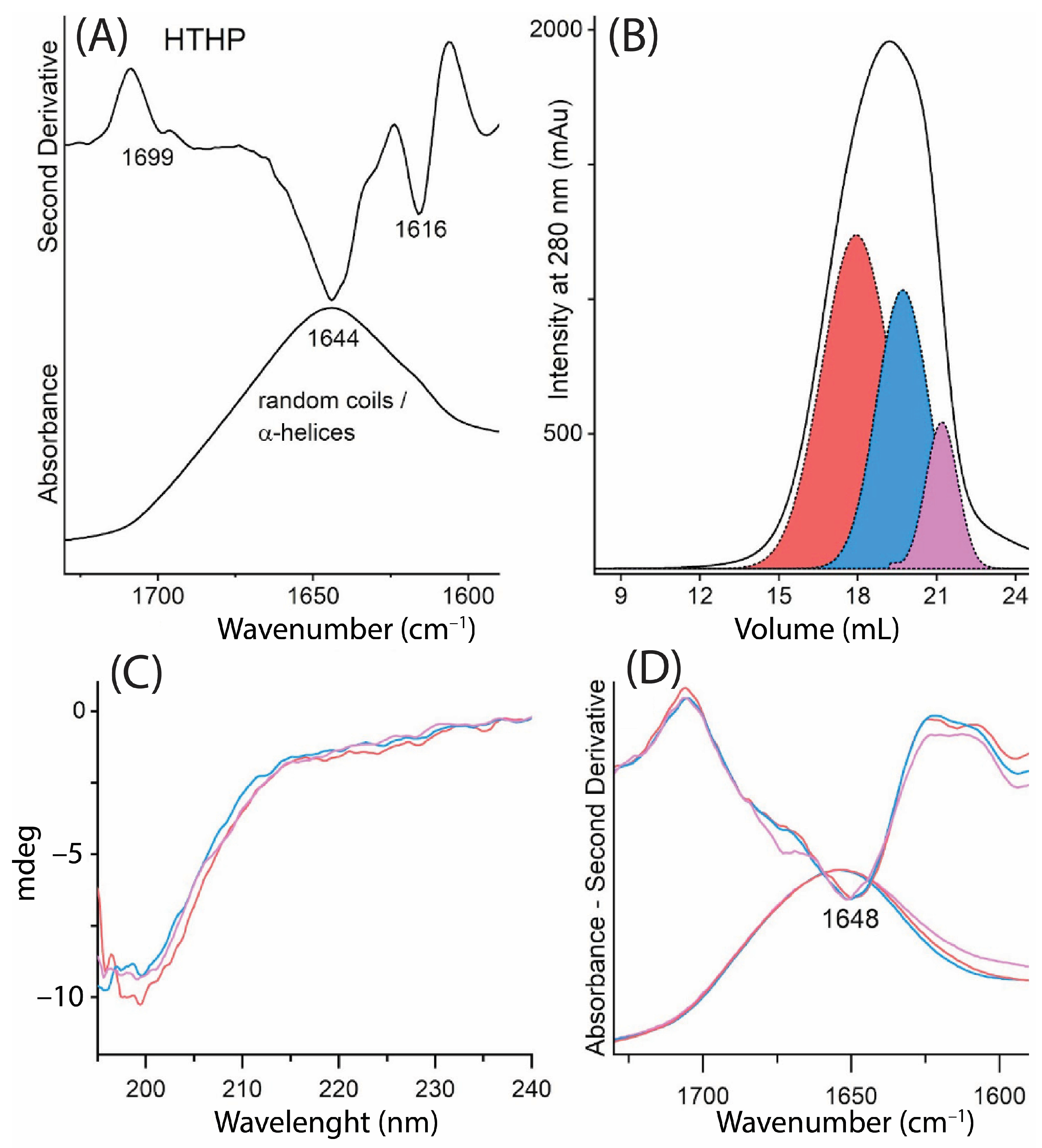 Molecules 30 00715 g002