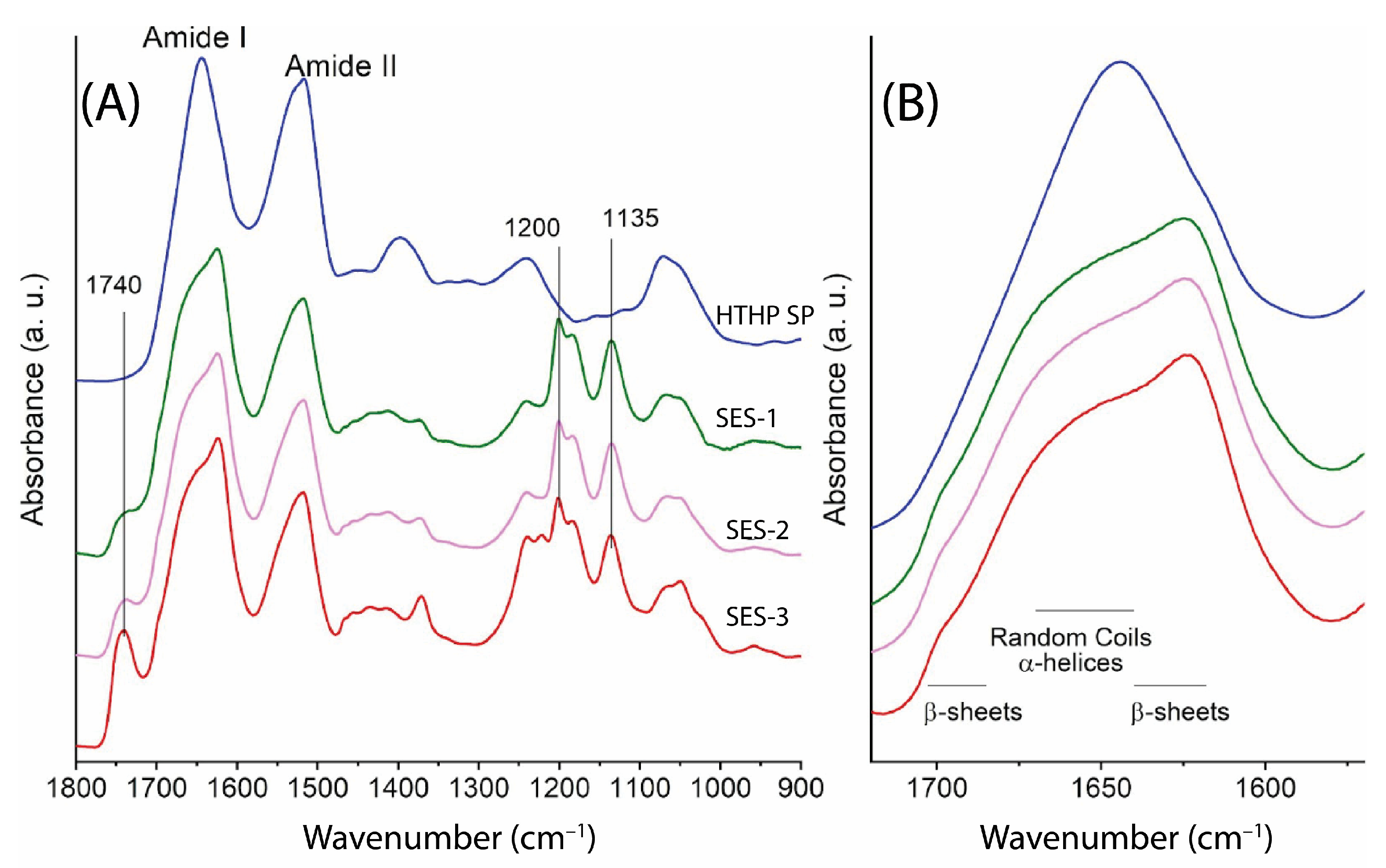 Molecules 30 00715 g003