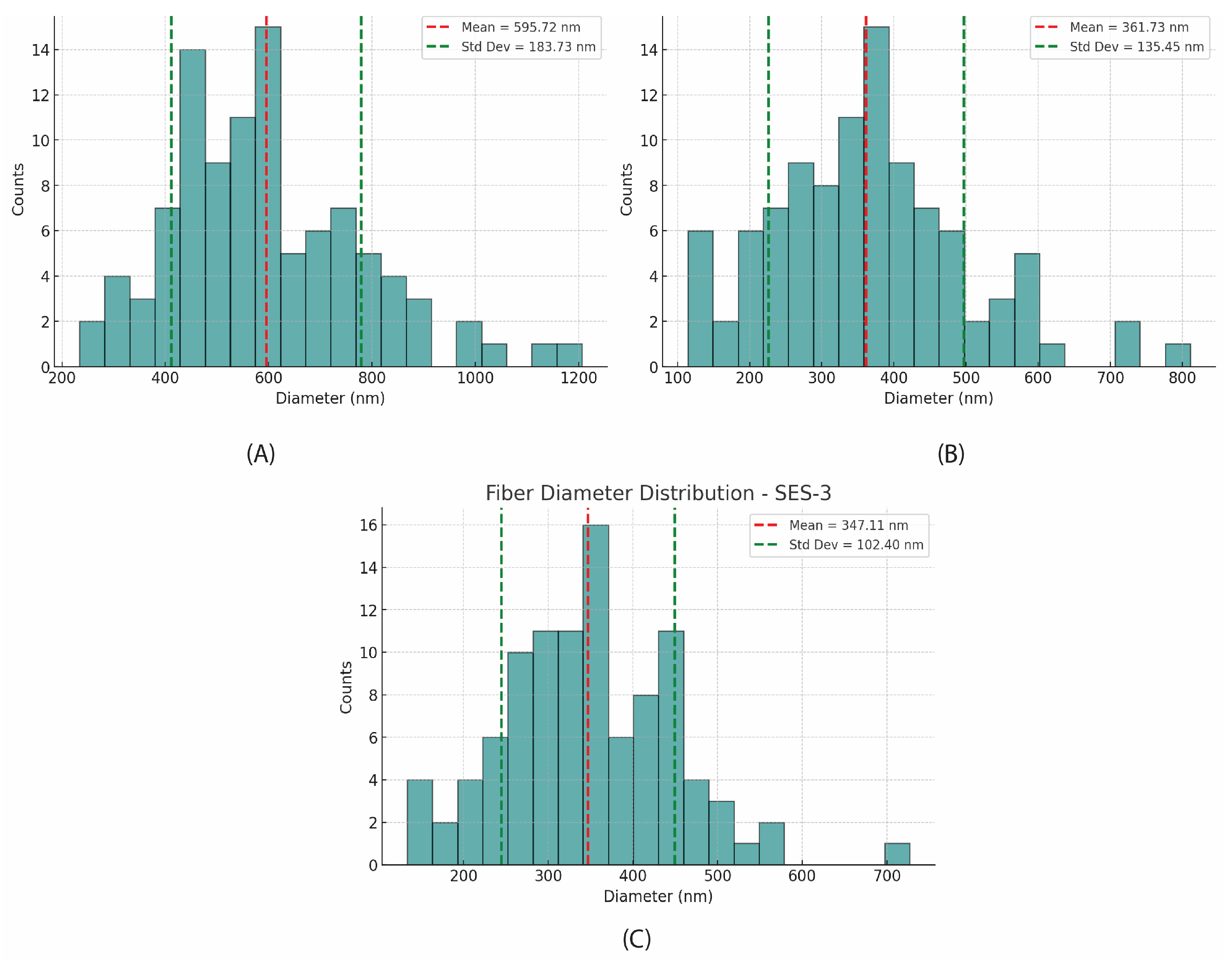 Molecules 30 00715 g006