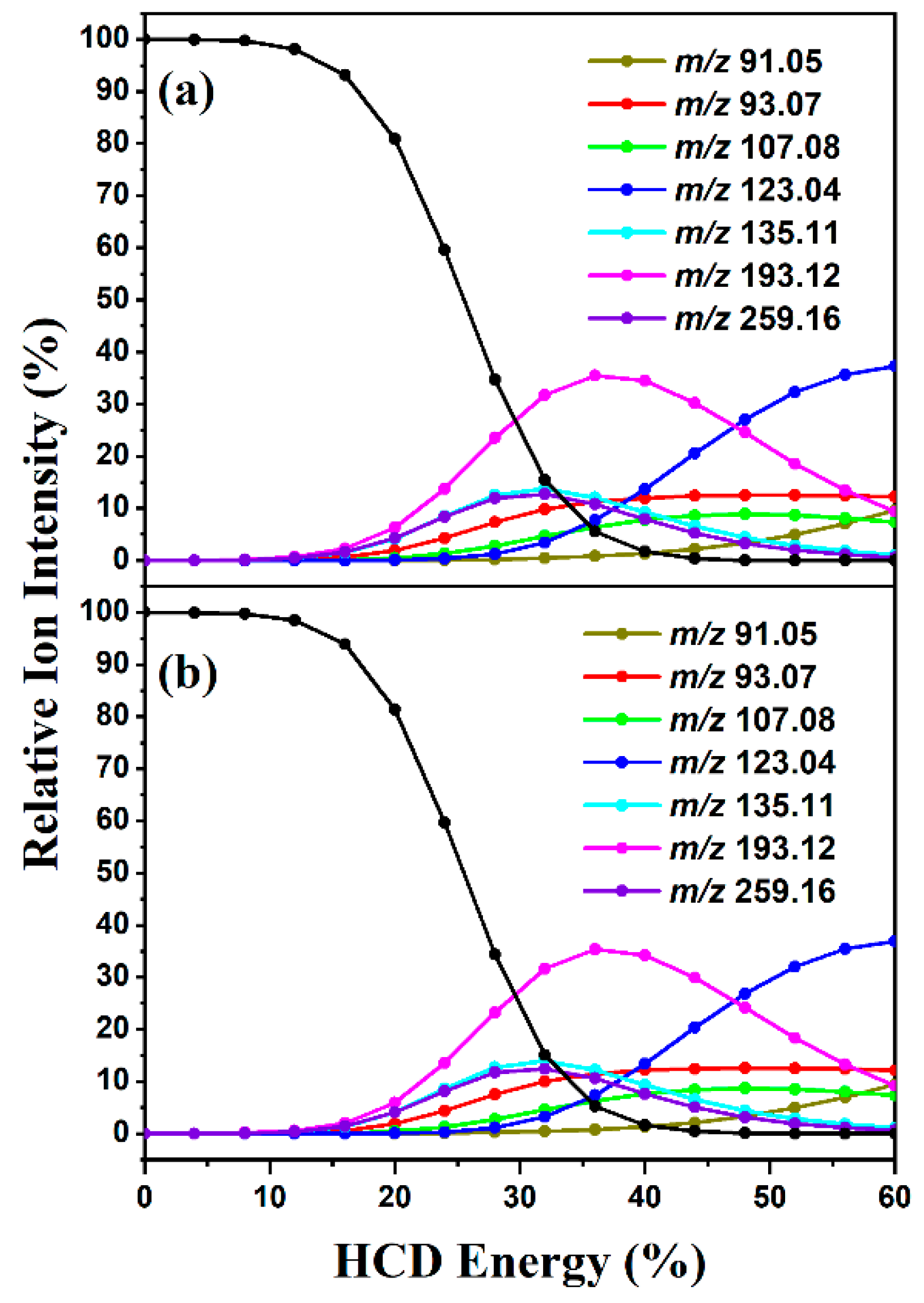 Molecules 30 00717 g001