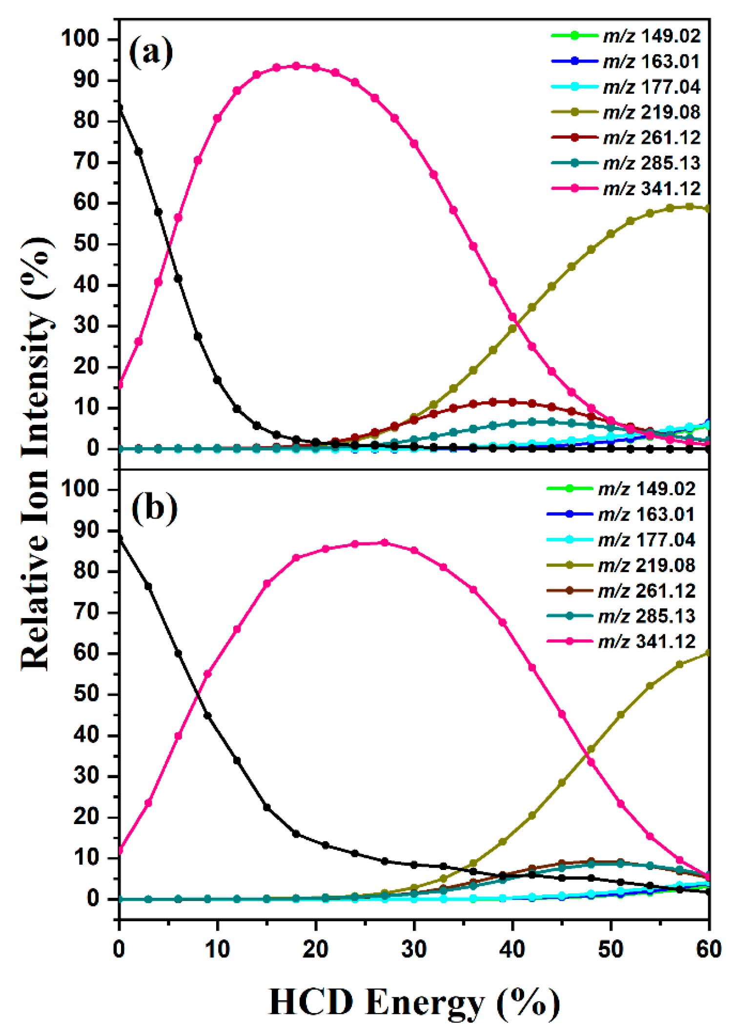 Molecules 30 00717 g006
