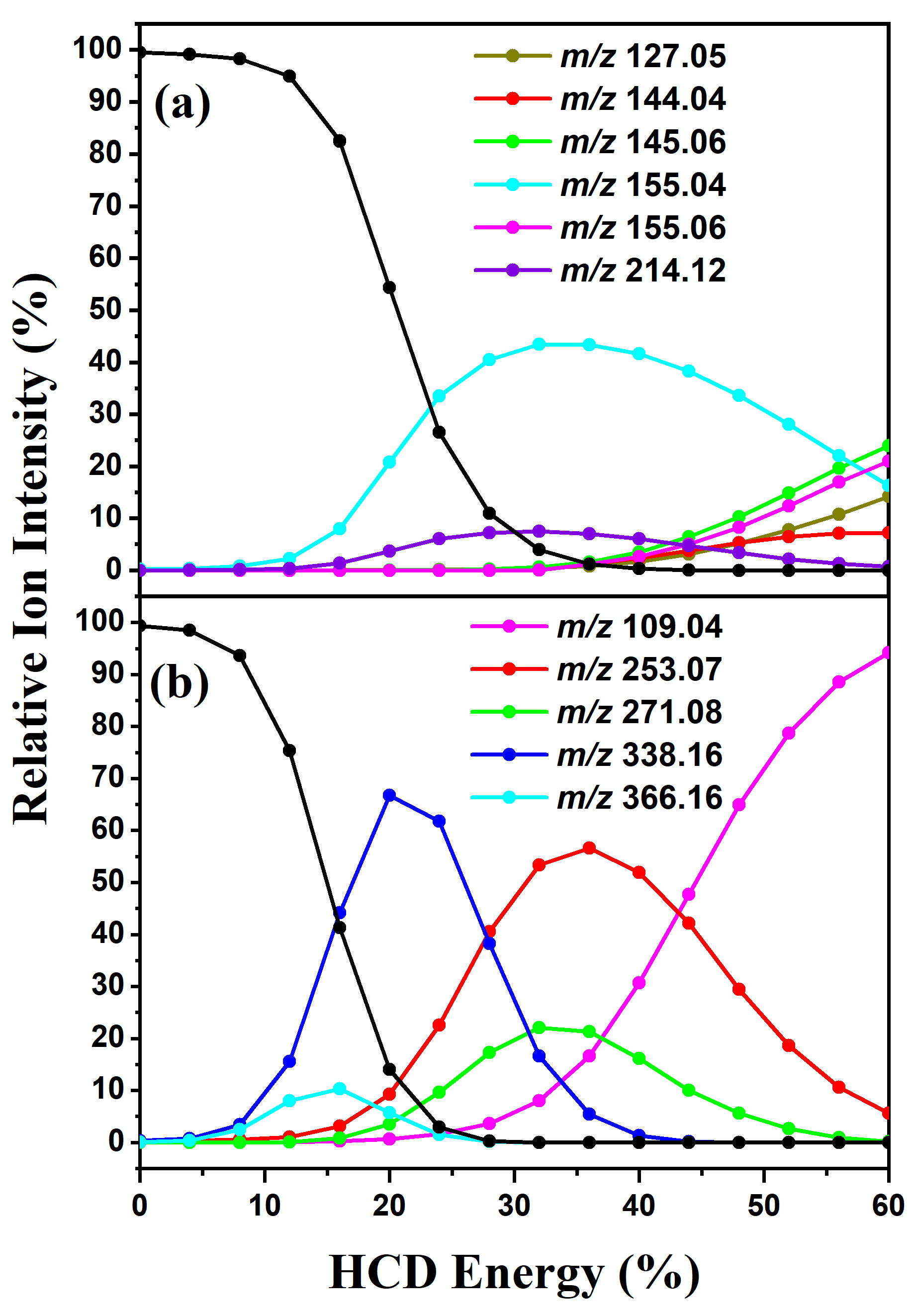 Molecules 30 00717 g008