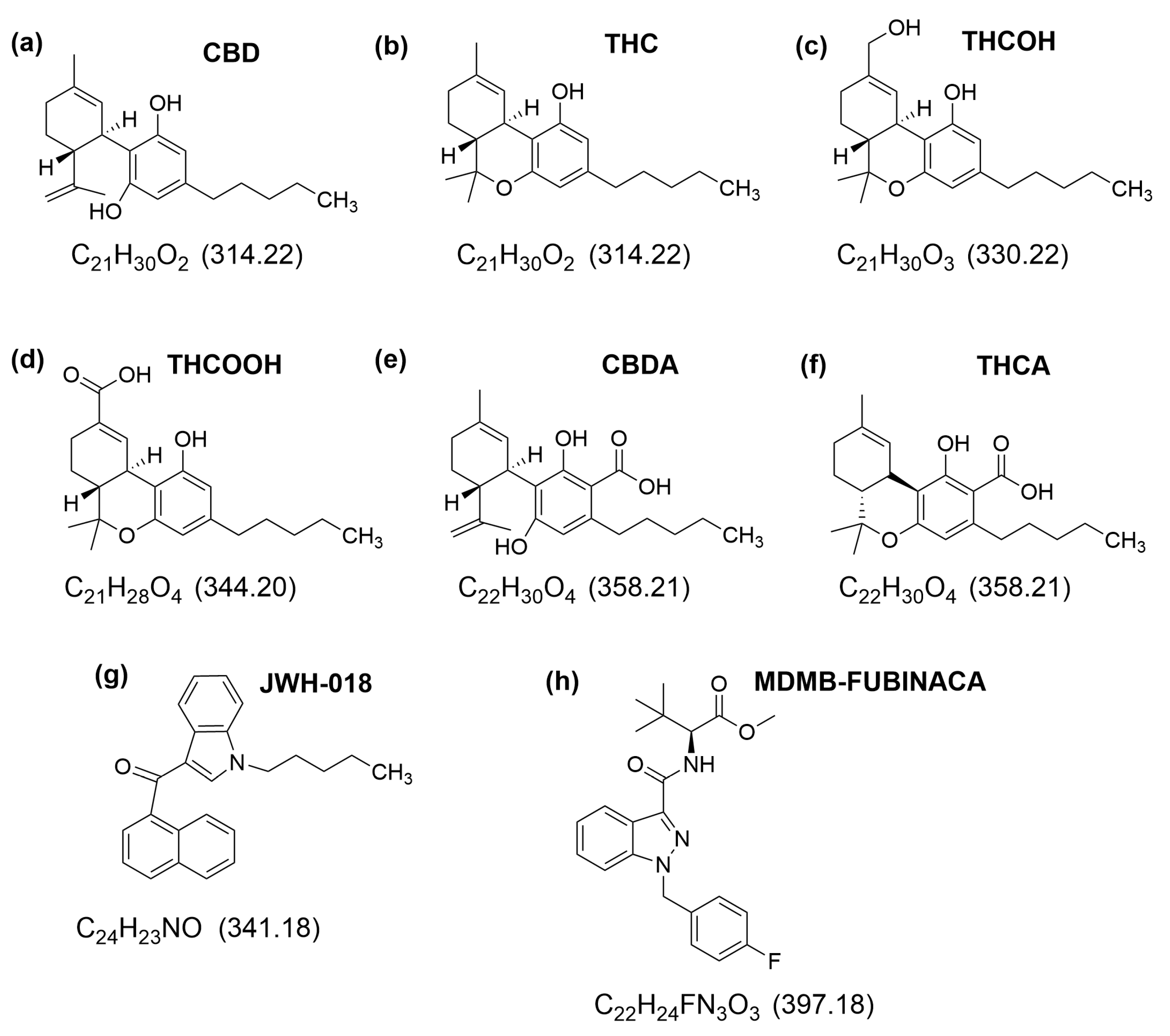 Molecules 30 00717 sch001