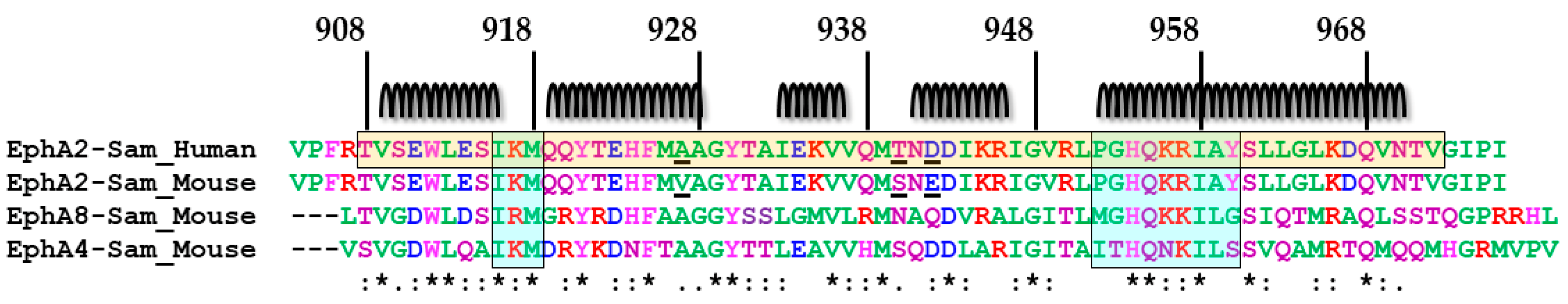 Molecules 30 00718 g003