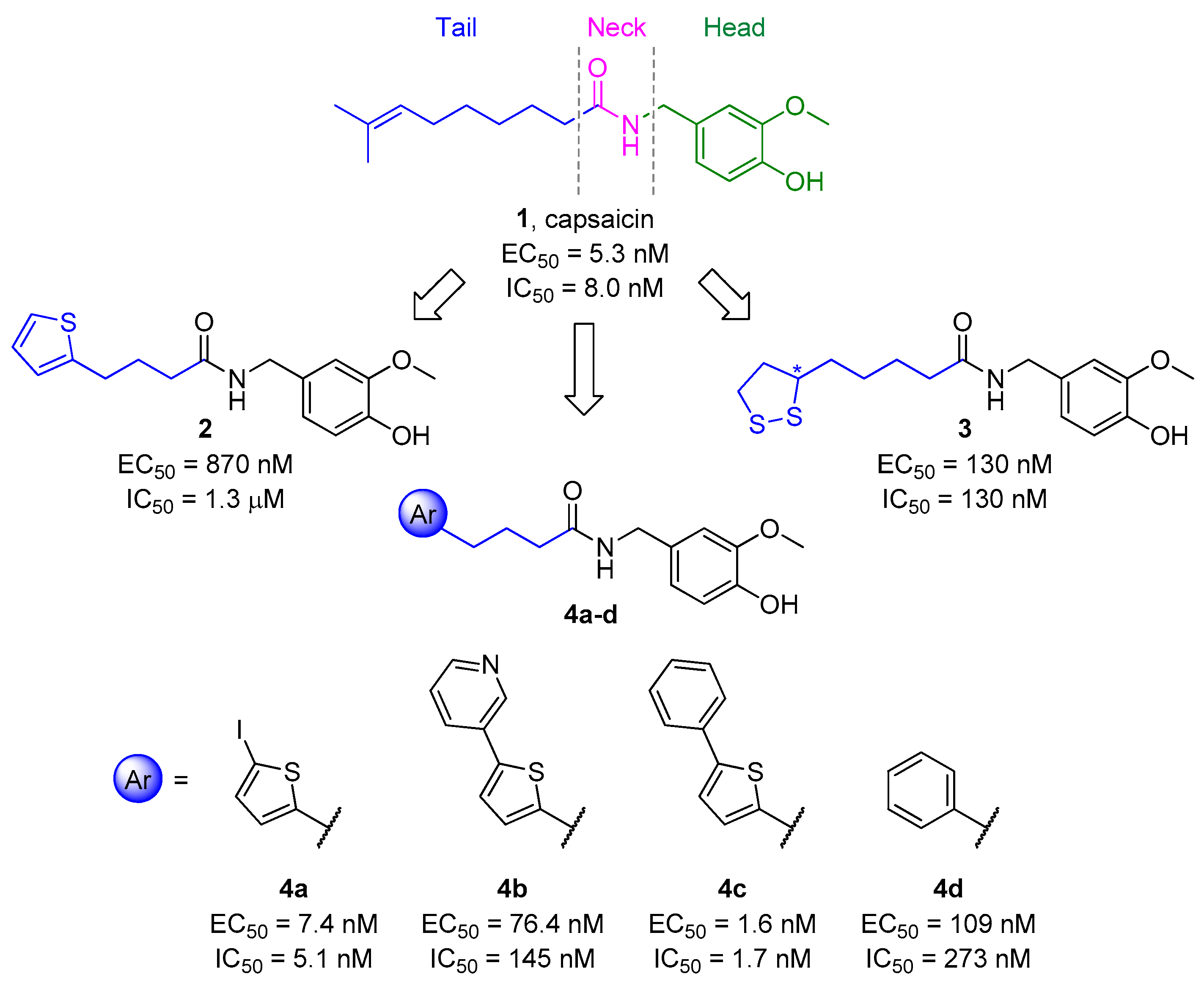 Molecules 30 00721 g001