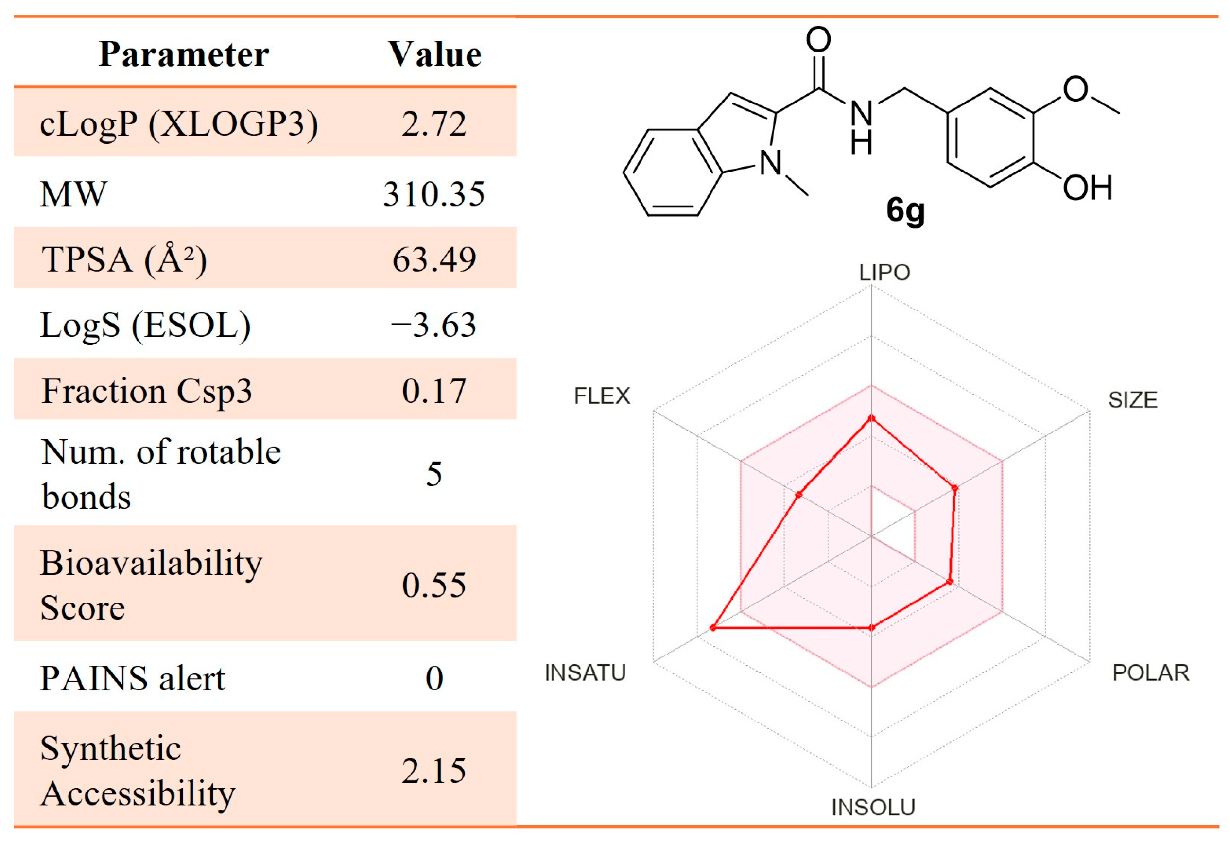 Molecules 30 00721 g003