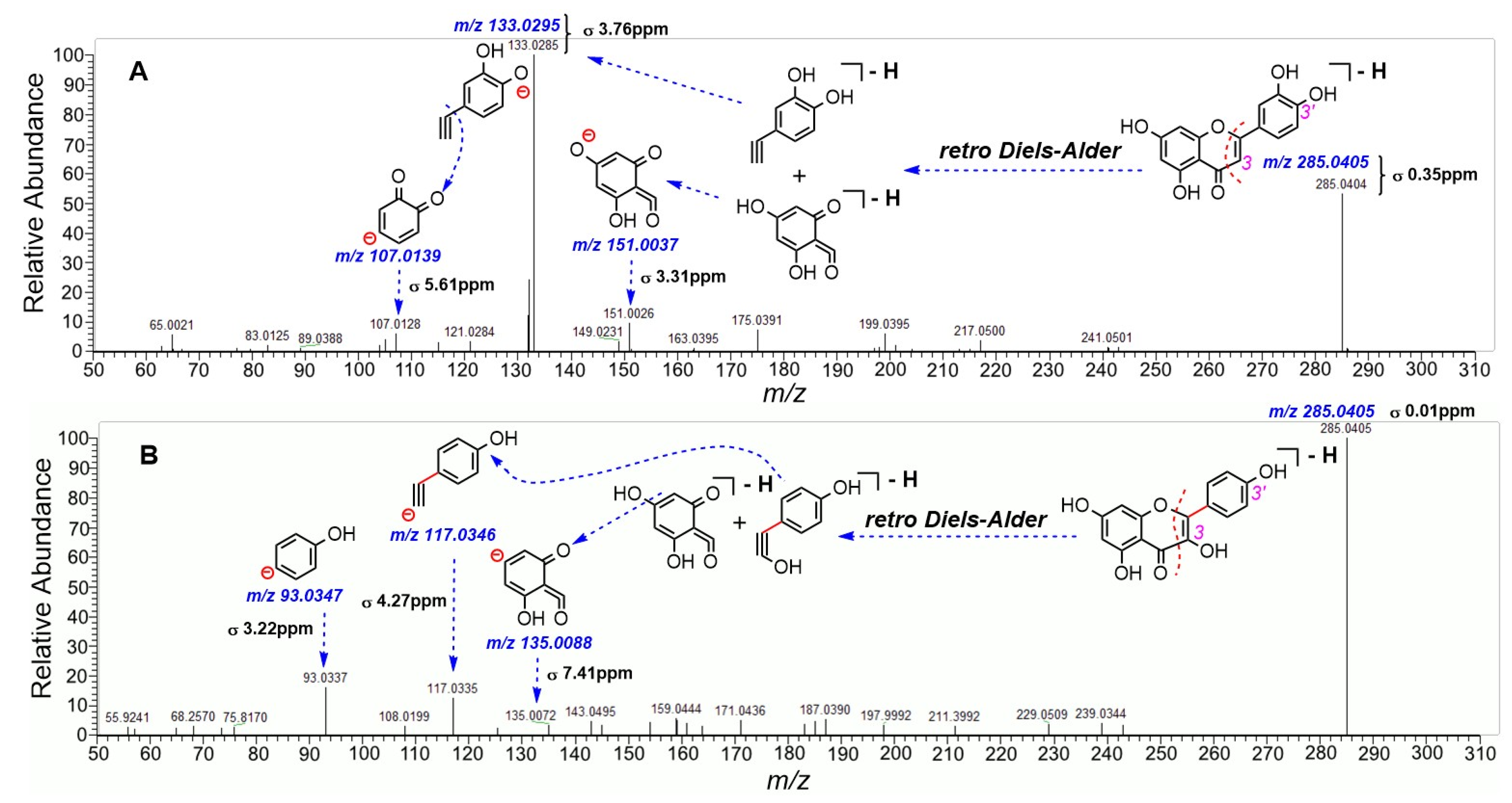 Molecules 30 00722 g003