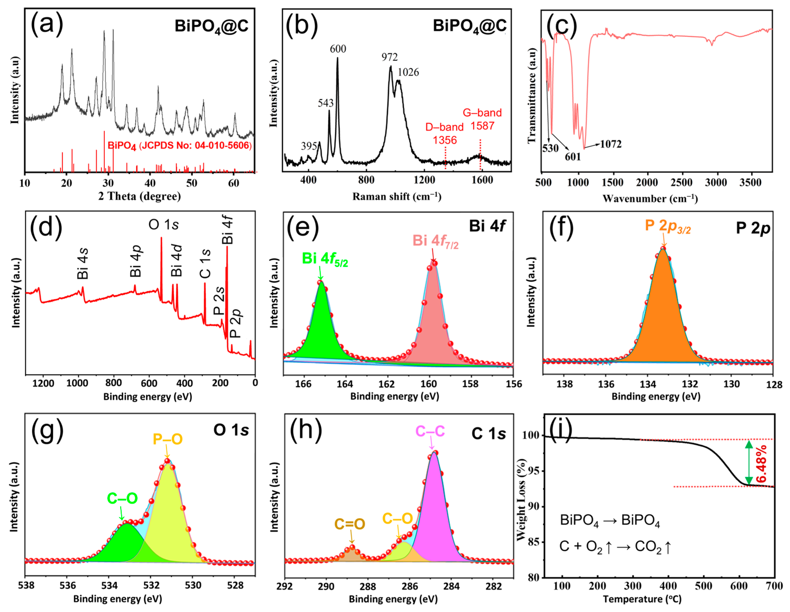 Molecules 30 00729 g002