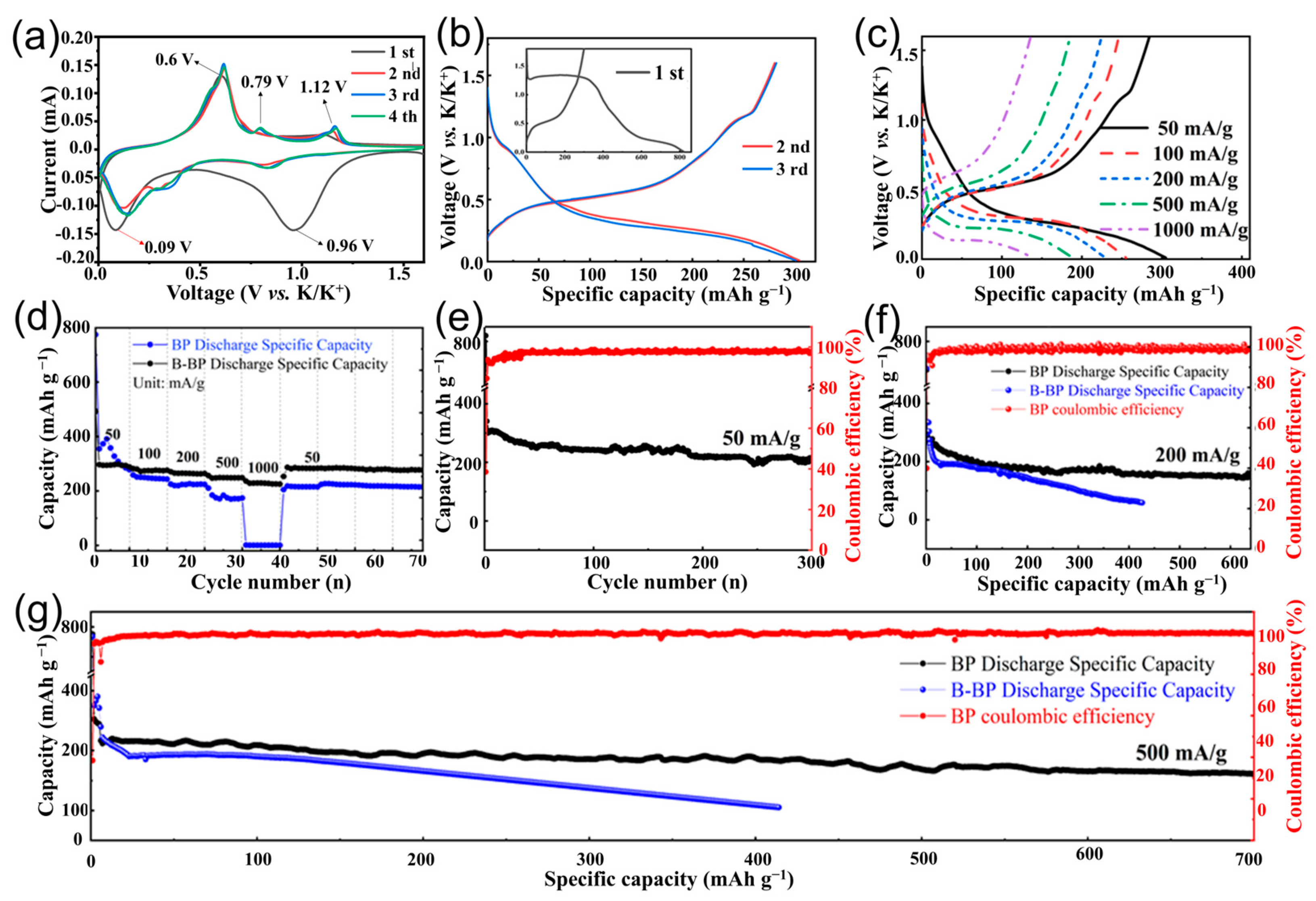 Molecules 30 00729 g003