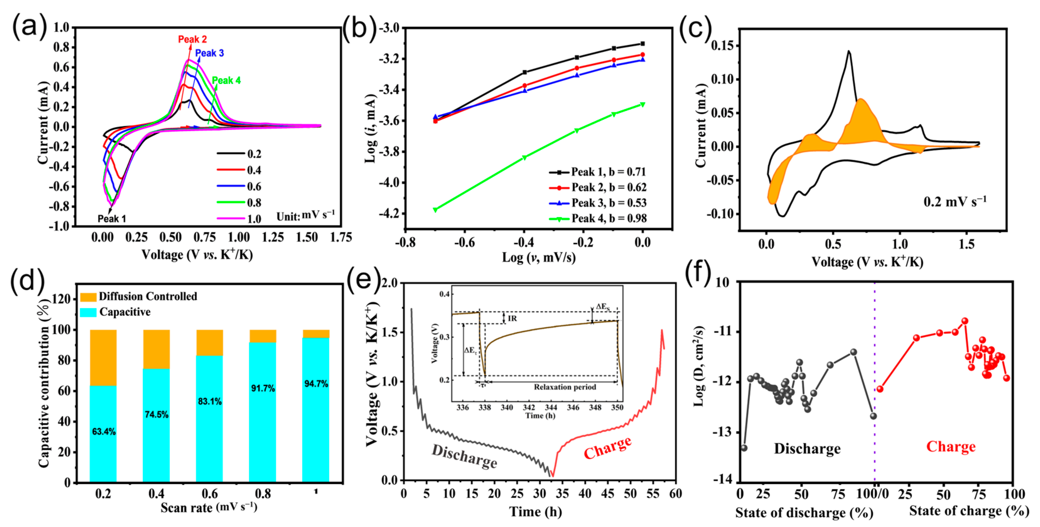 Molecules 30 00729 g004