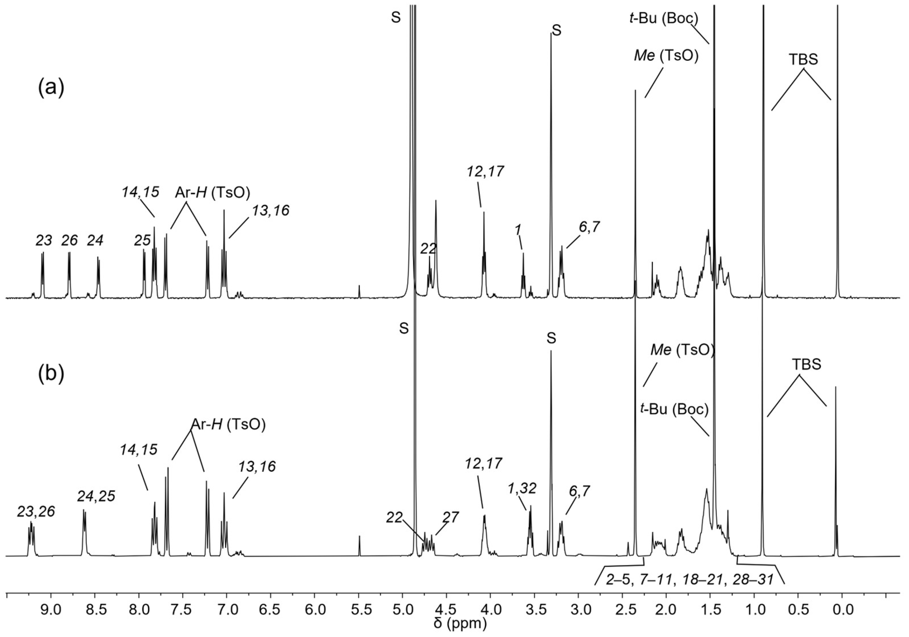 Molecules 30 00732 g003