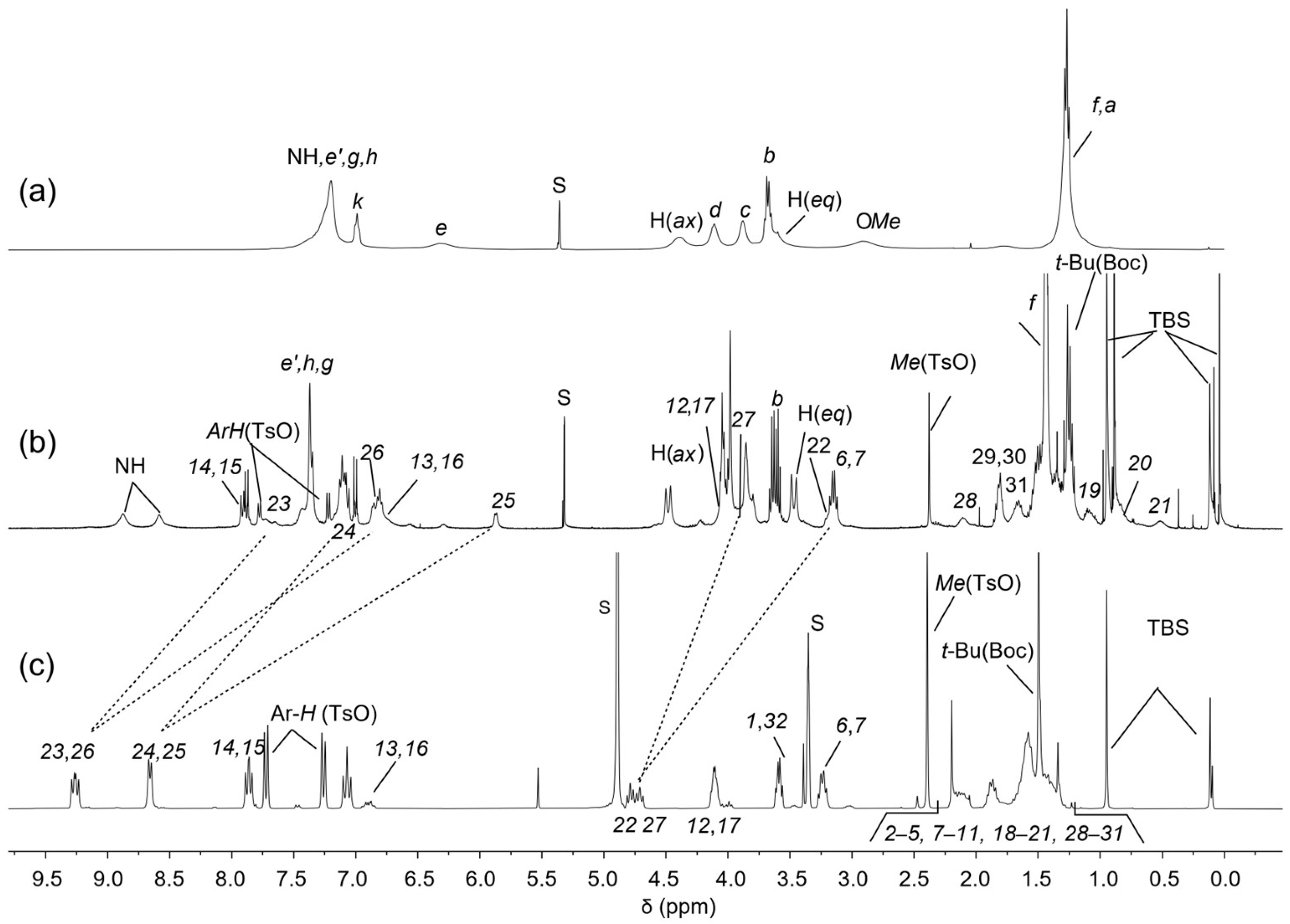 Molecules 30 00732 g004