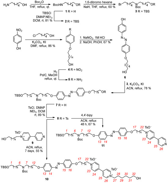 Molecules 30 00732 sch001