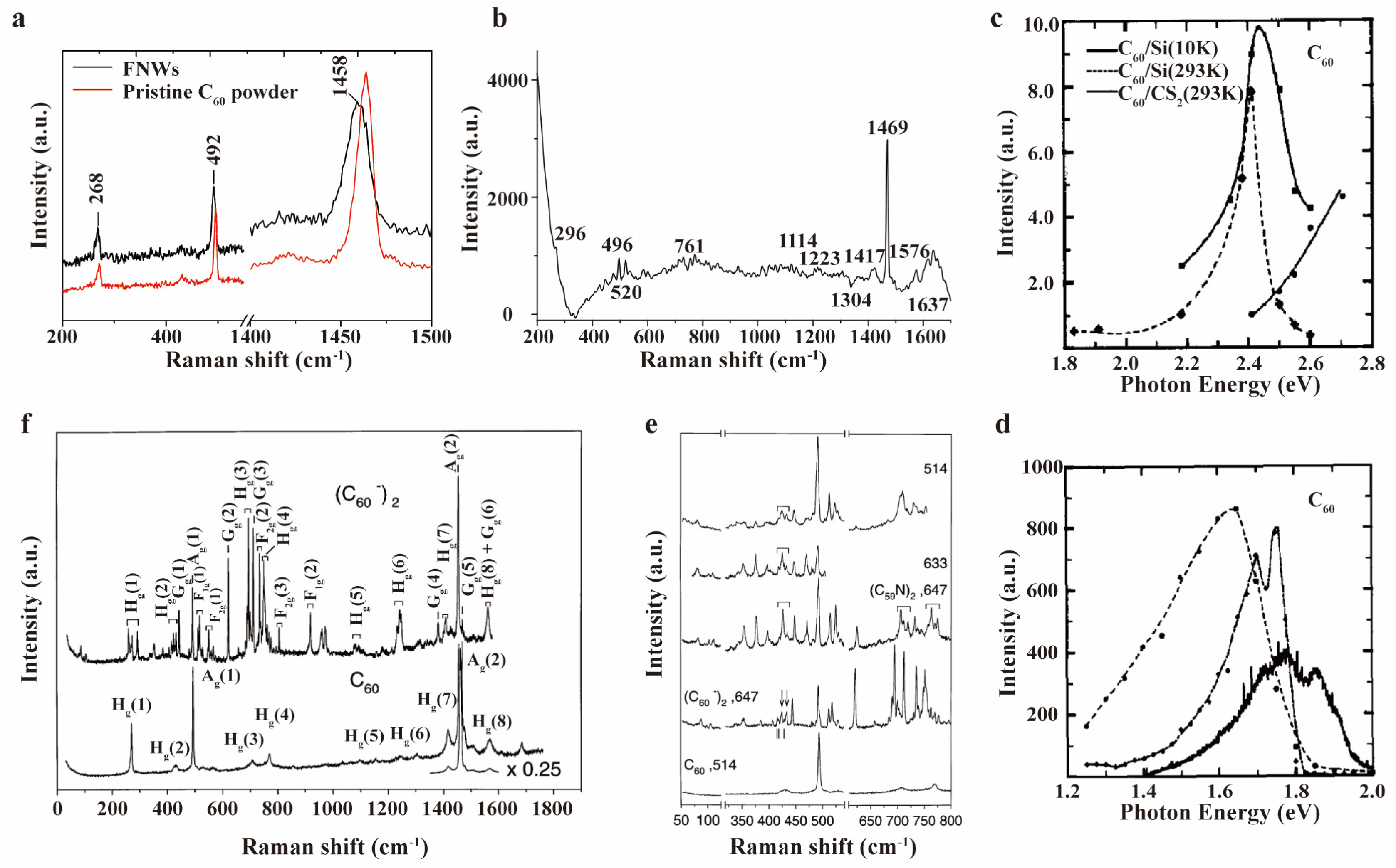 Molecules 30 00738 g006