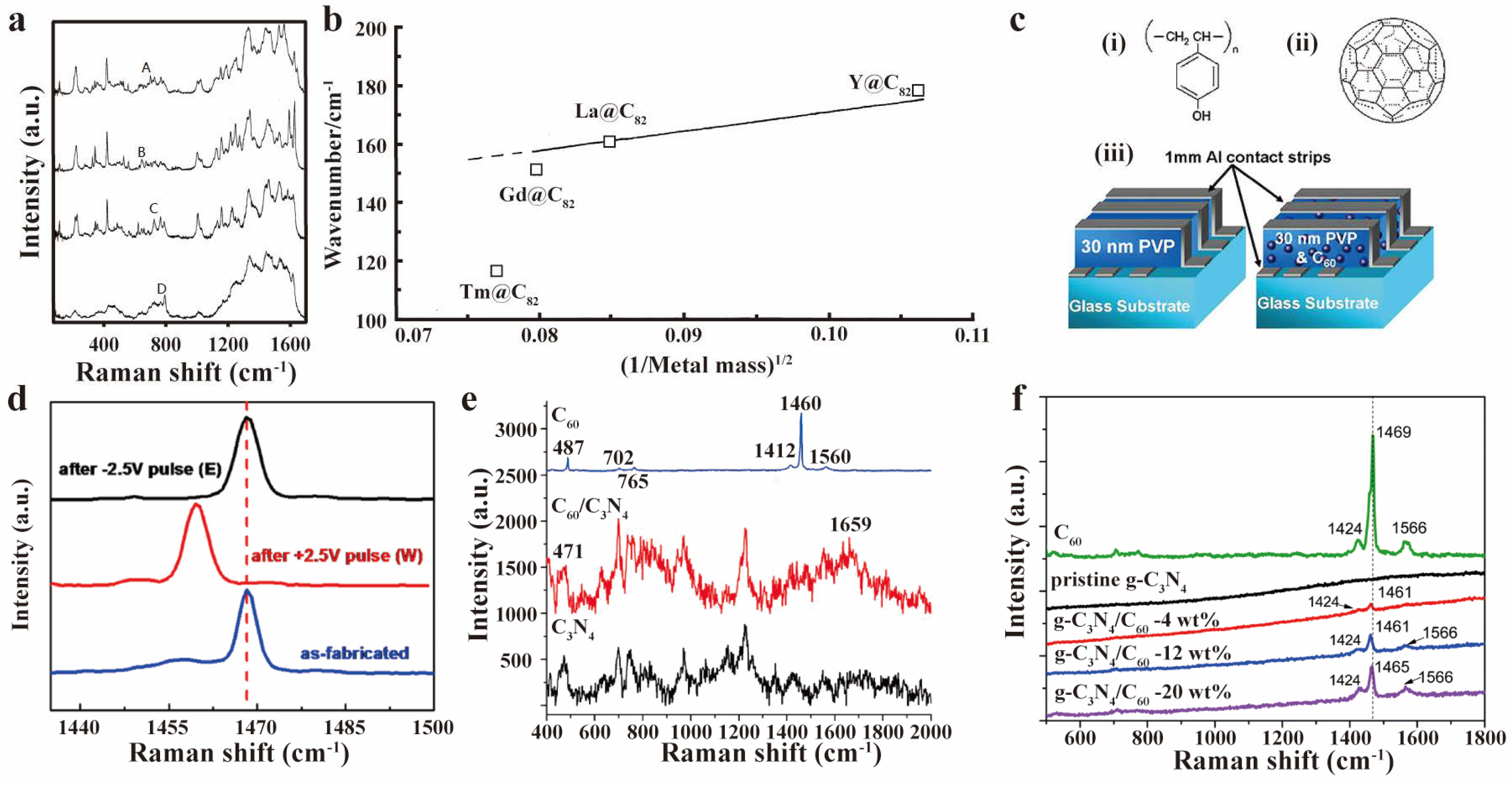 Molecules 30 00738 g008