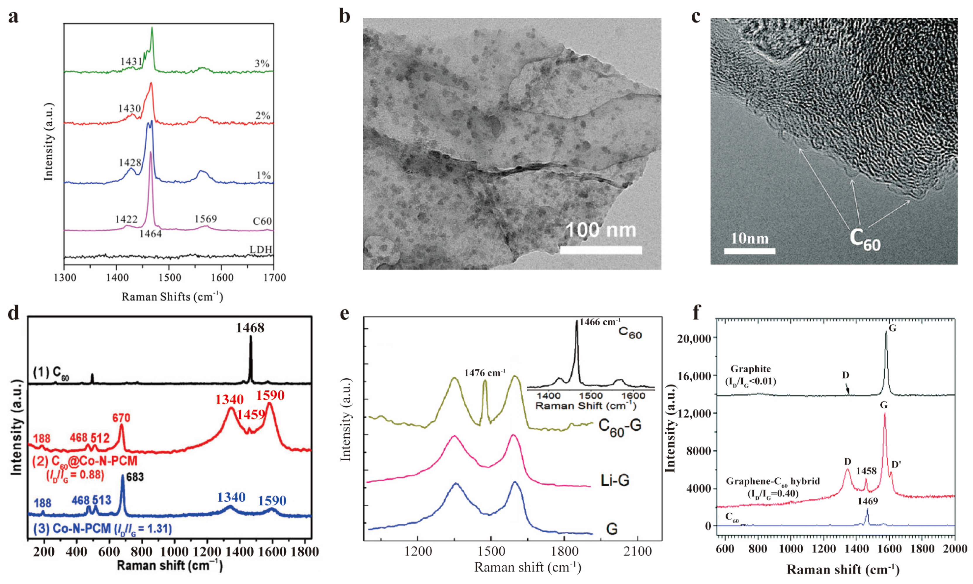 Molecules 30 00738 g009