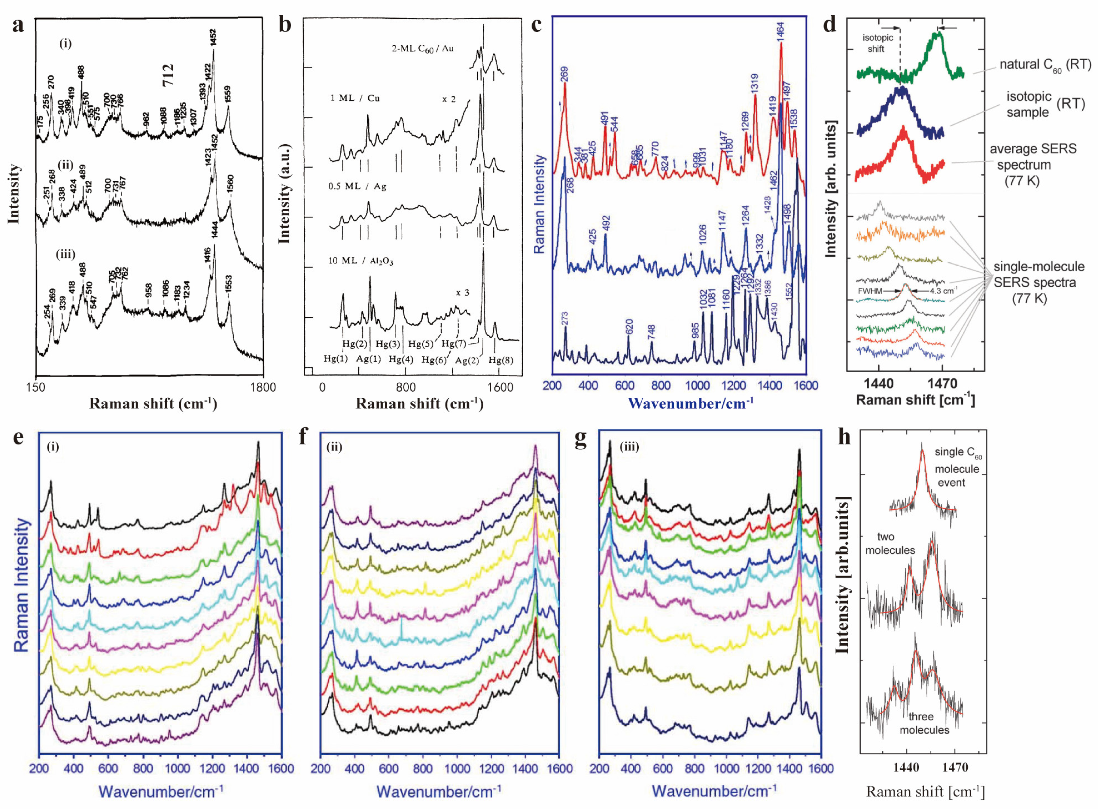 Molecules 30 00738 g013
