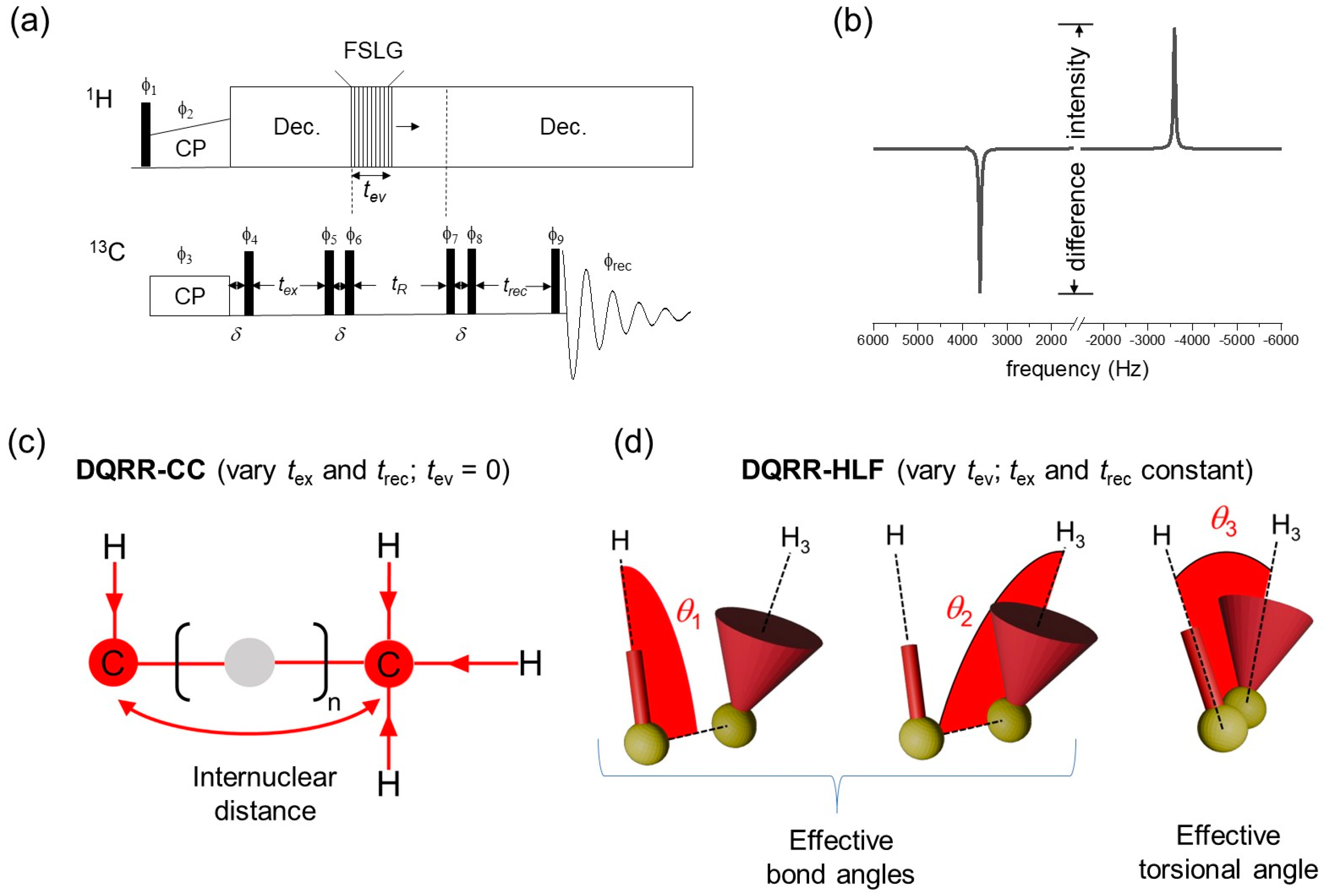 Molecules 30 00739 g002