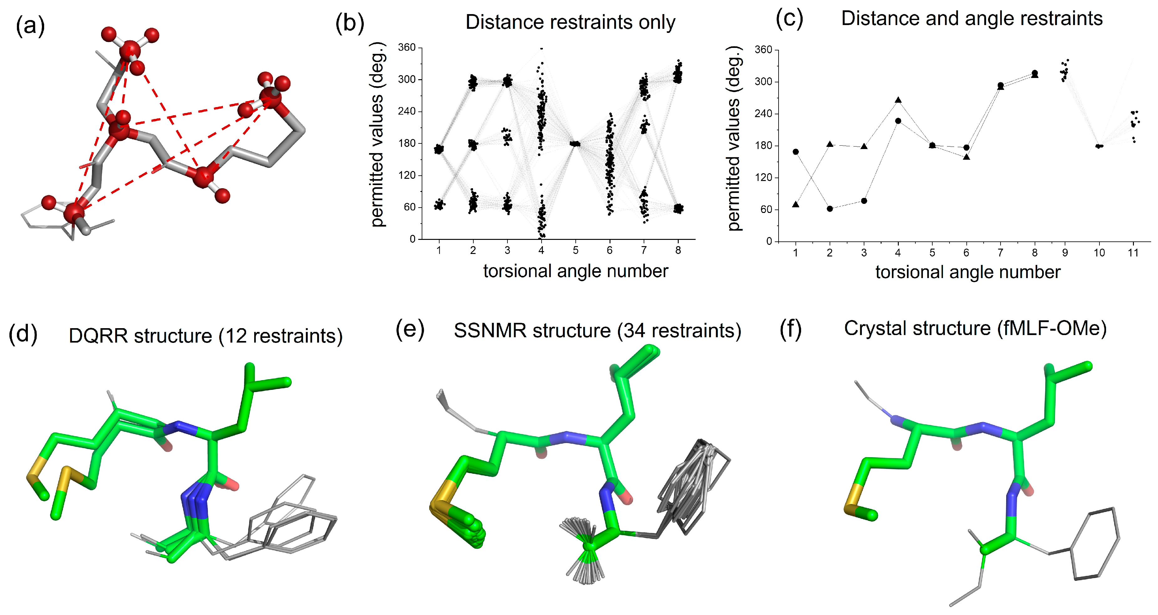 Molecules 30 00739 g004