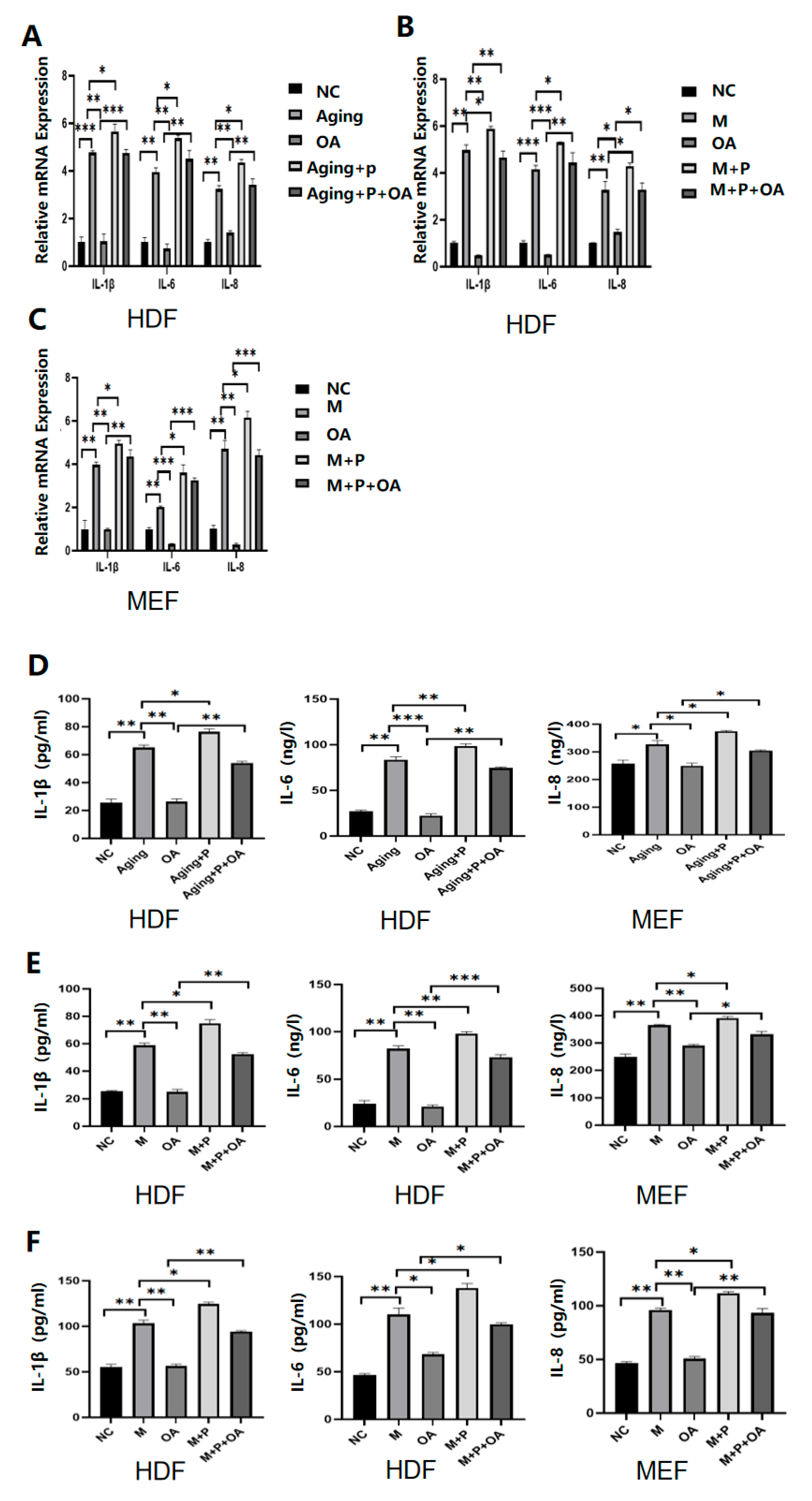 Molecules 30 00740 g005a