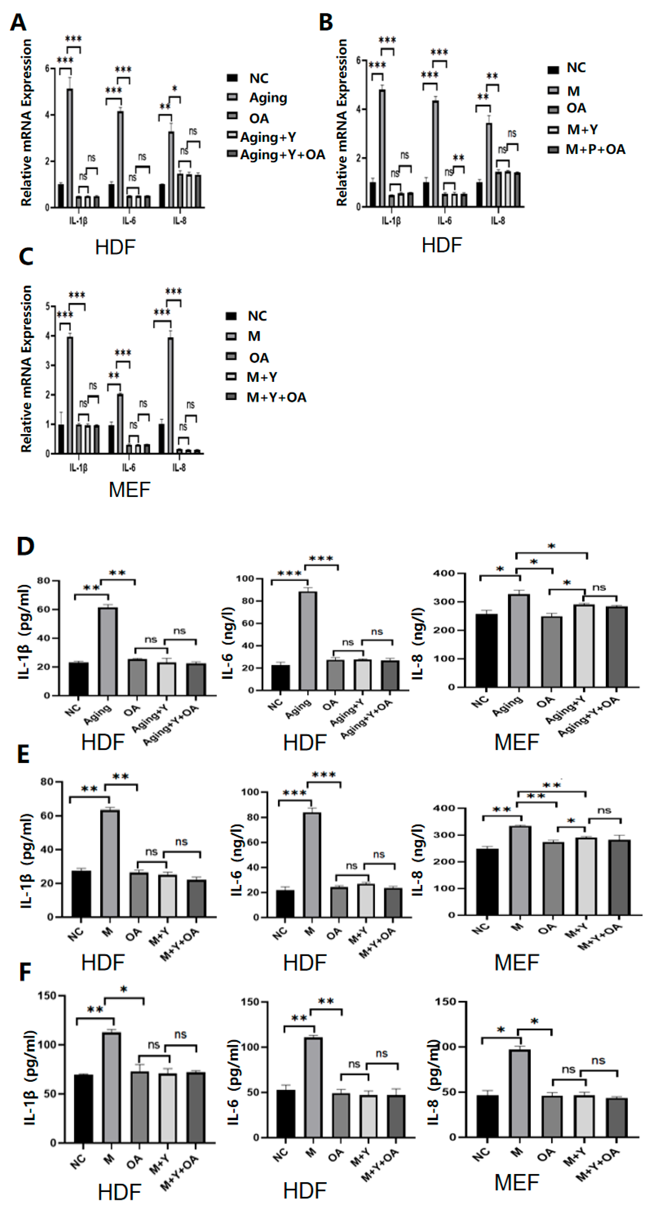 Molecules 30 00740 g006a