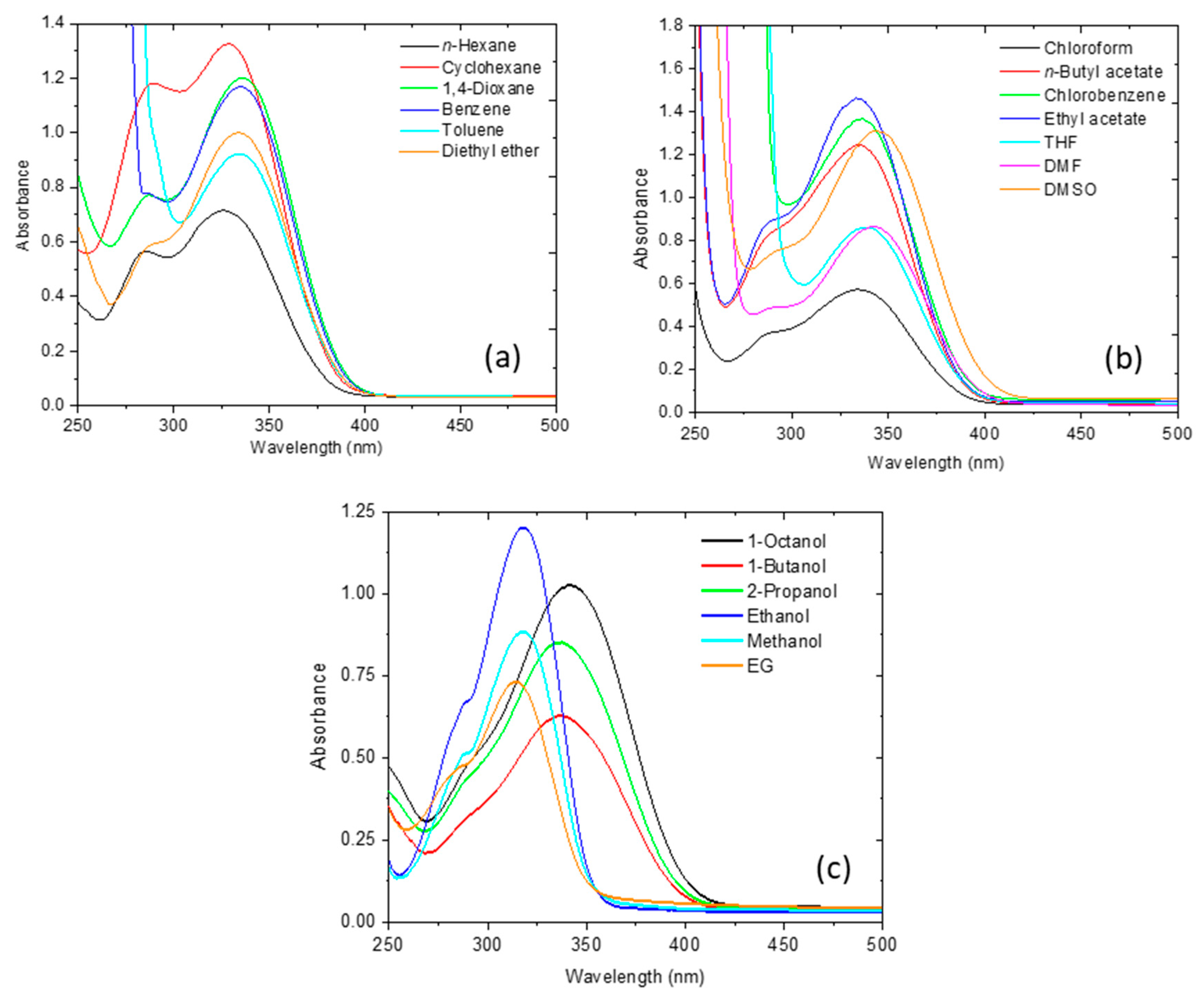 Molecules 30 00745 g001