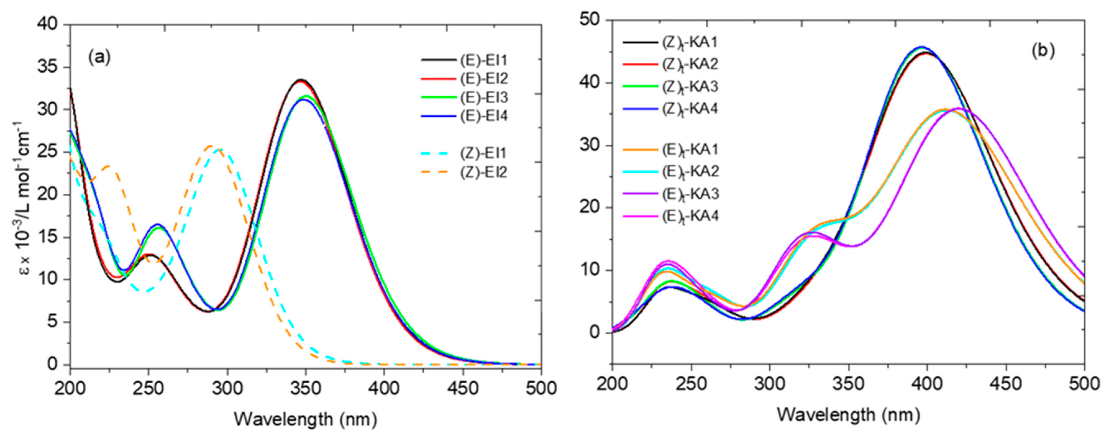 Molecules 30 00745 g004
