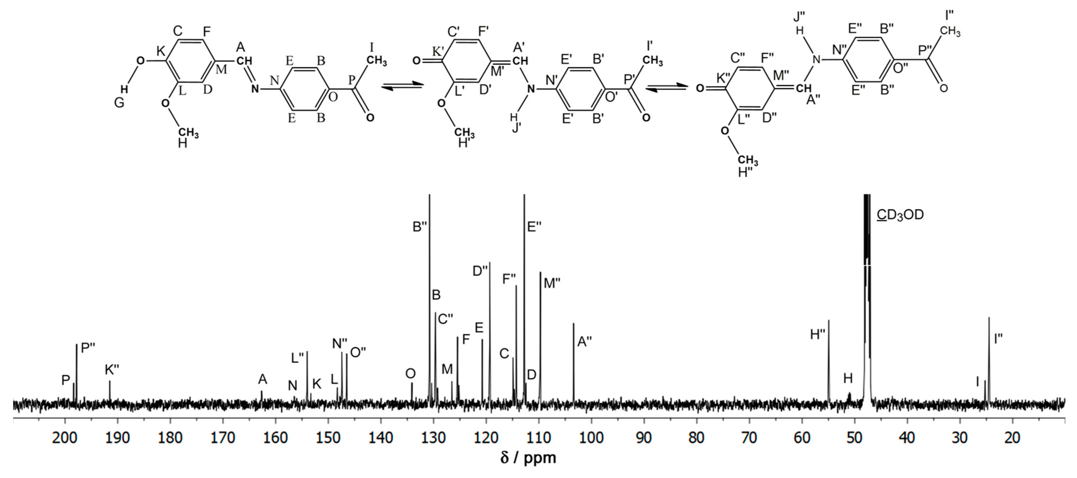 Molecules 30 00745 g008