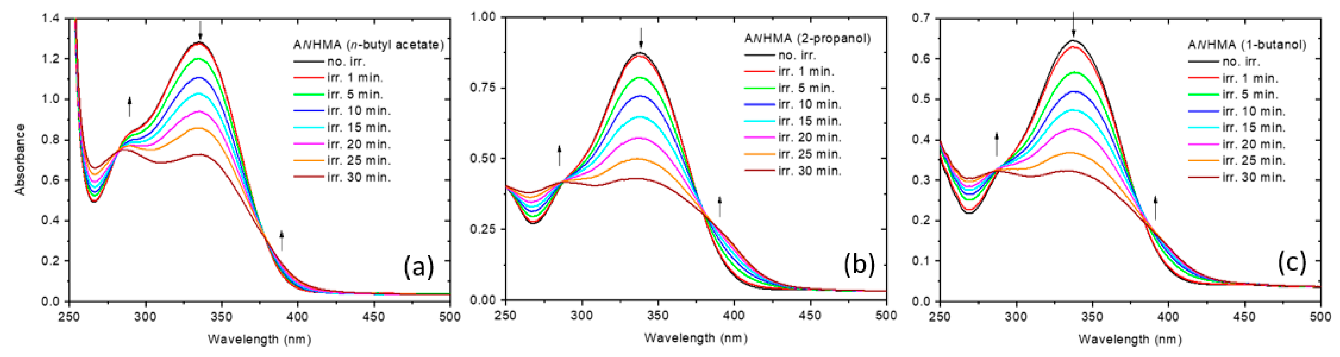 Molecules 30 00745 g012