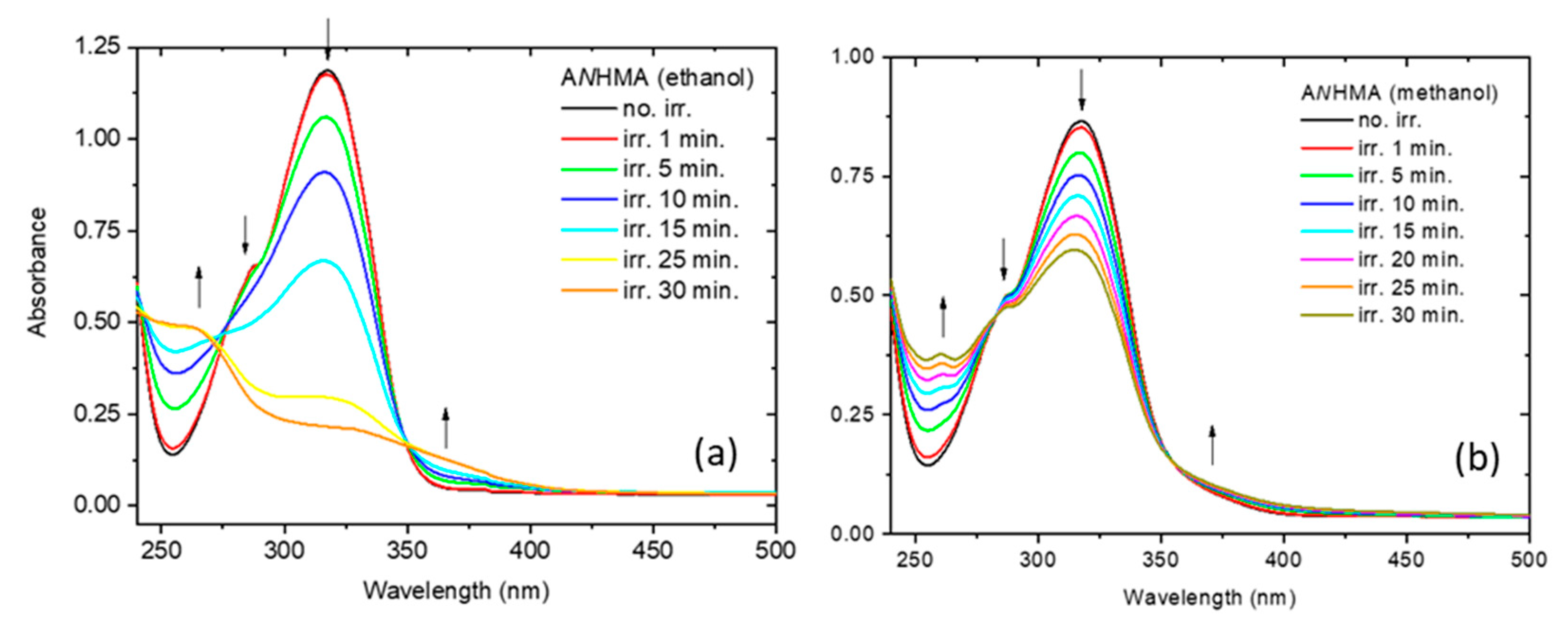 Molecules 30 00745 g013
