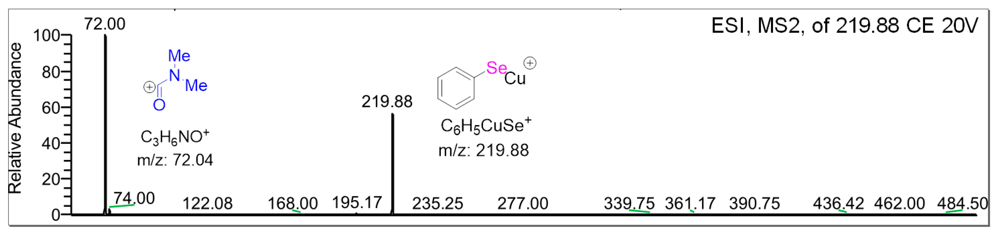 Molecules 30 00747 sch002