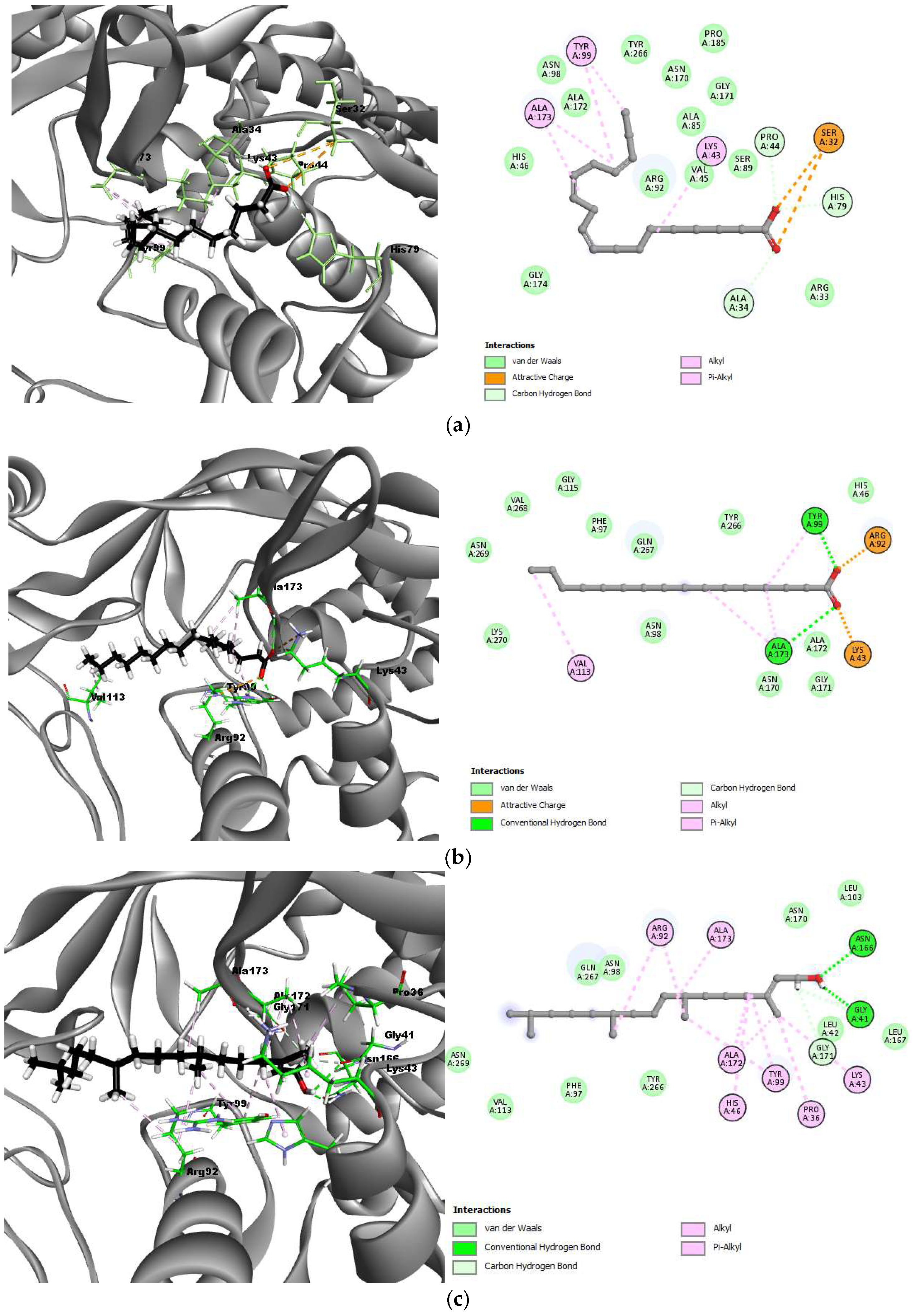 Molecules 30 00749 g005