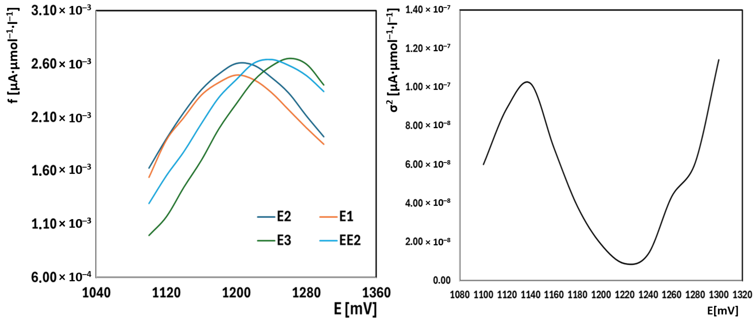 Molecules 30 00751 g004