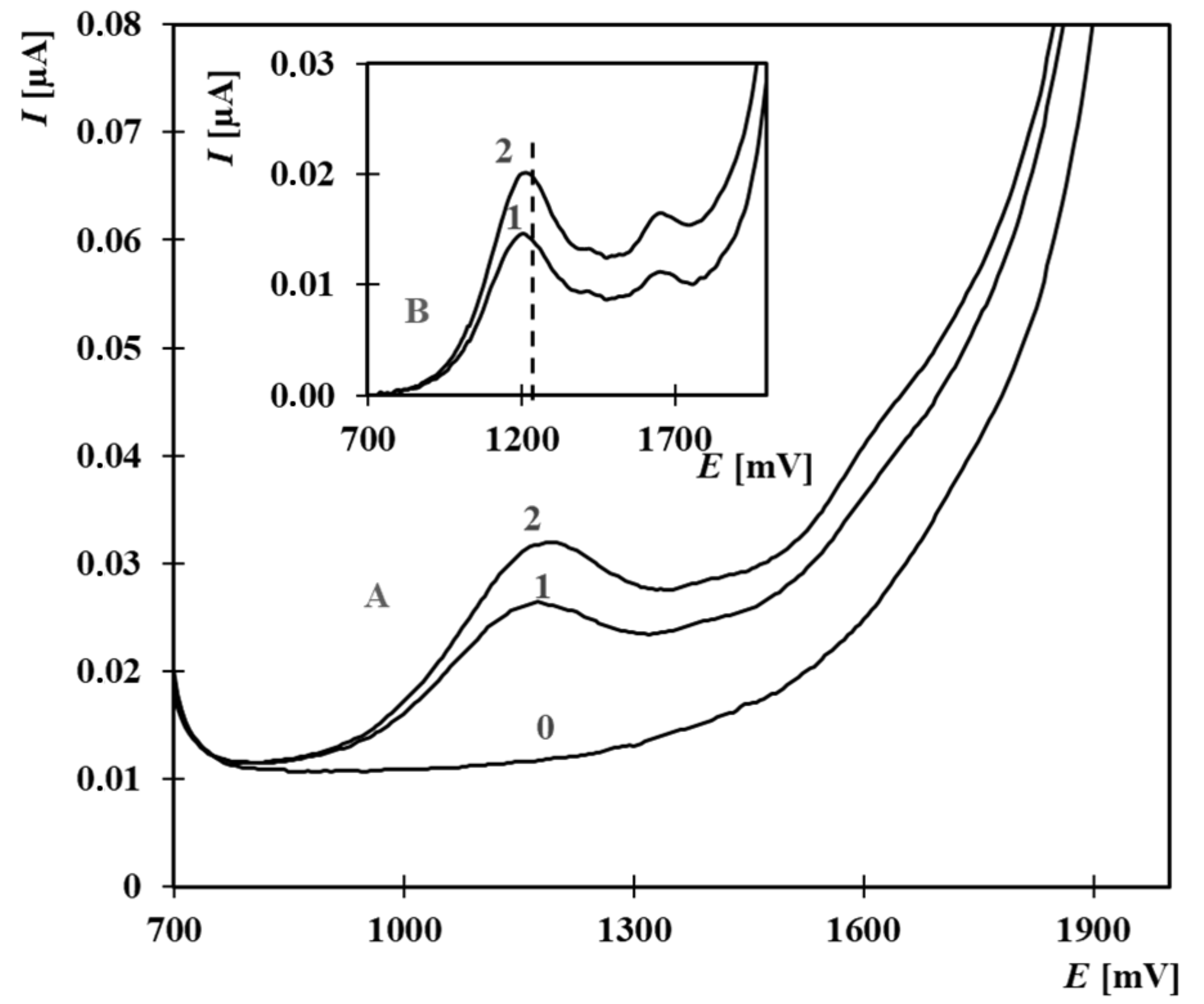 Molecules 30 00751 g005
