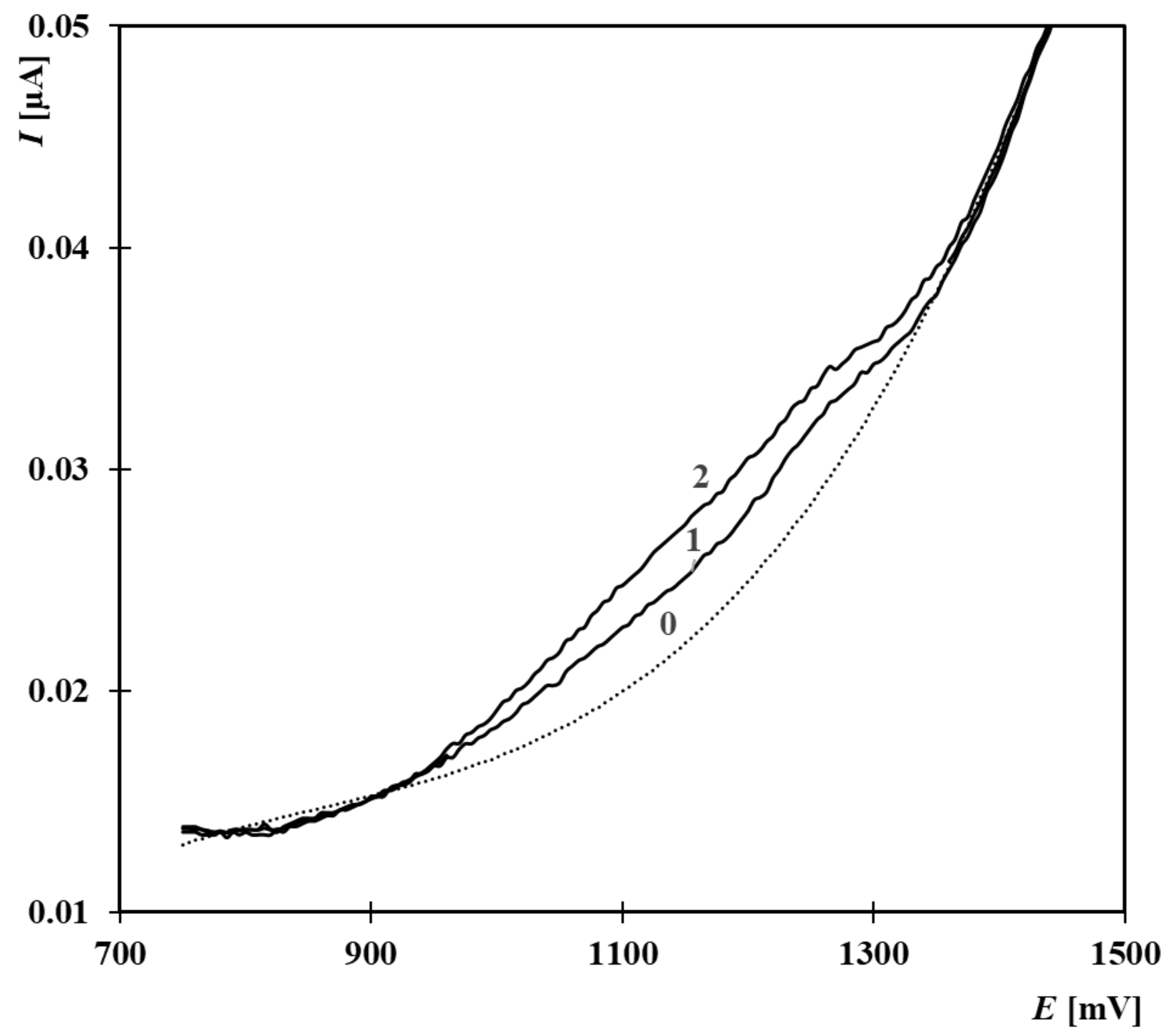Molecules 30 00751 g006