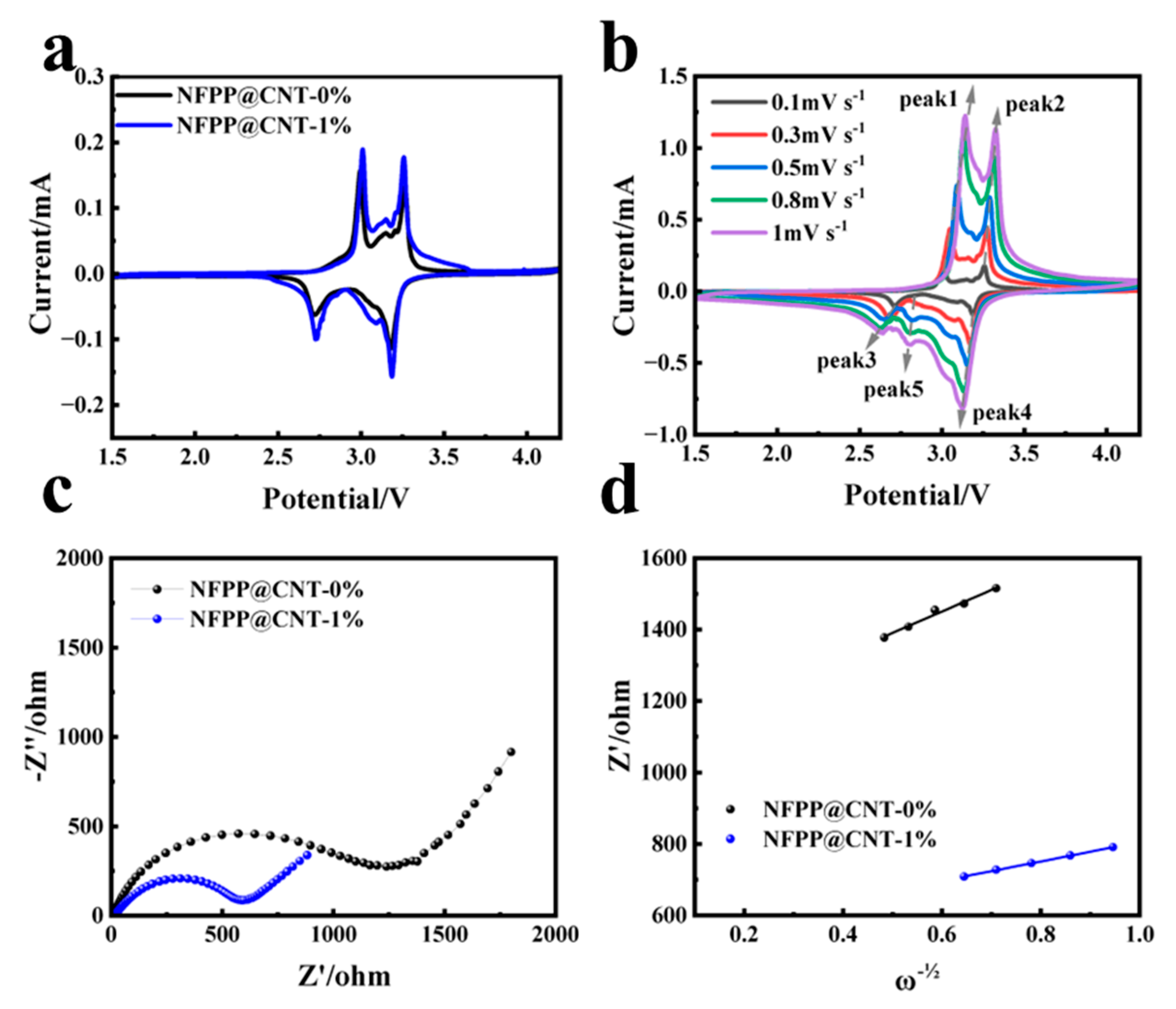 Molecules 30 00753 g004 Molecules 30 00753 g004