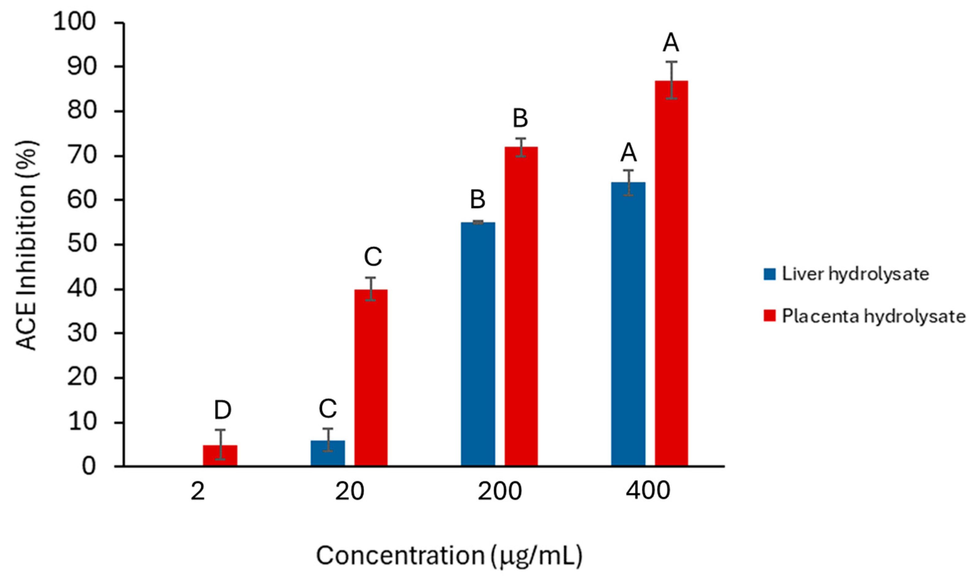 Molecules 30 00754 g001