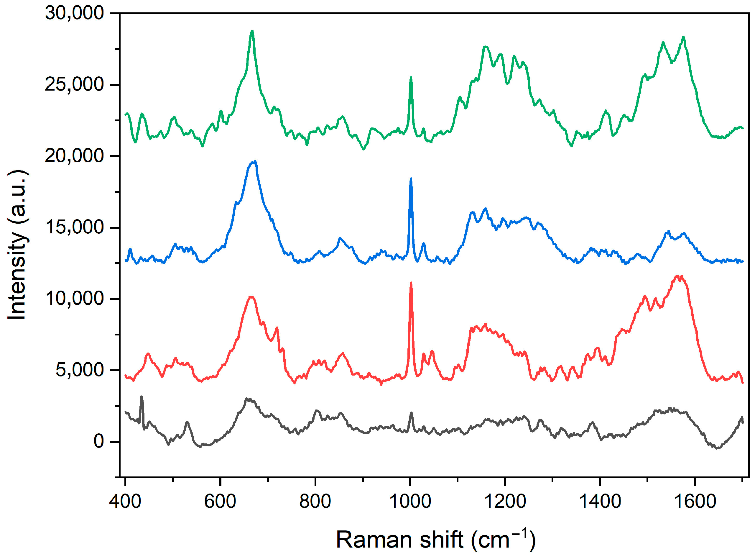 Molecules 30 00756 g003