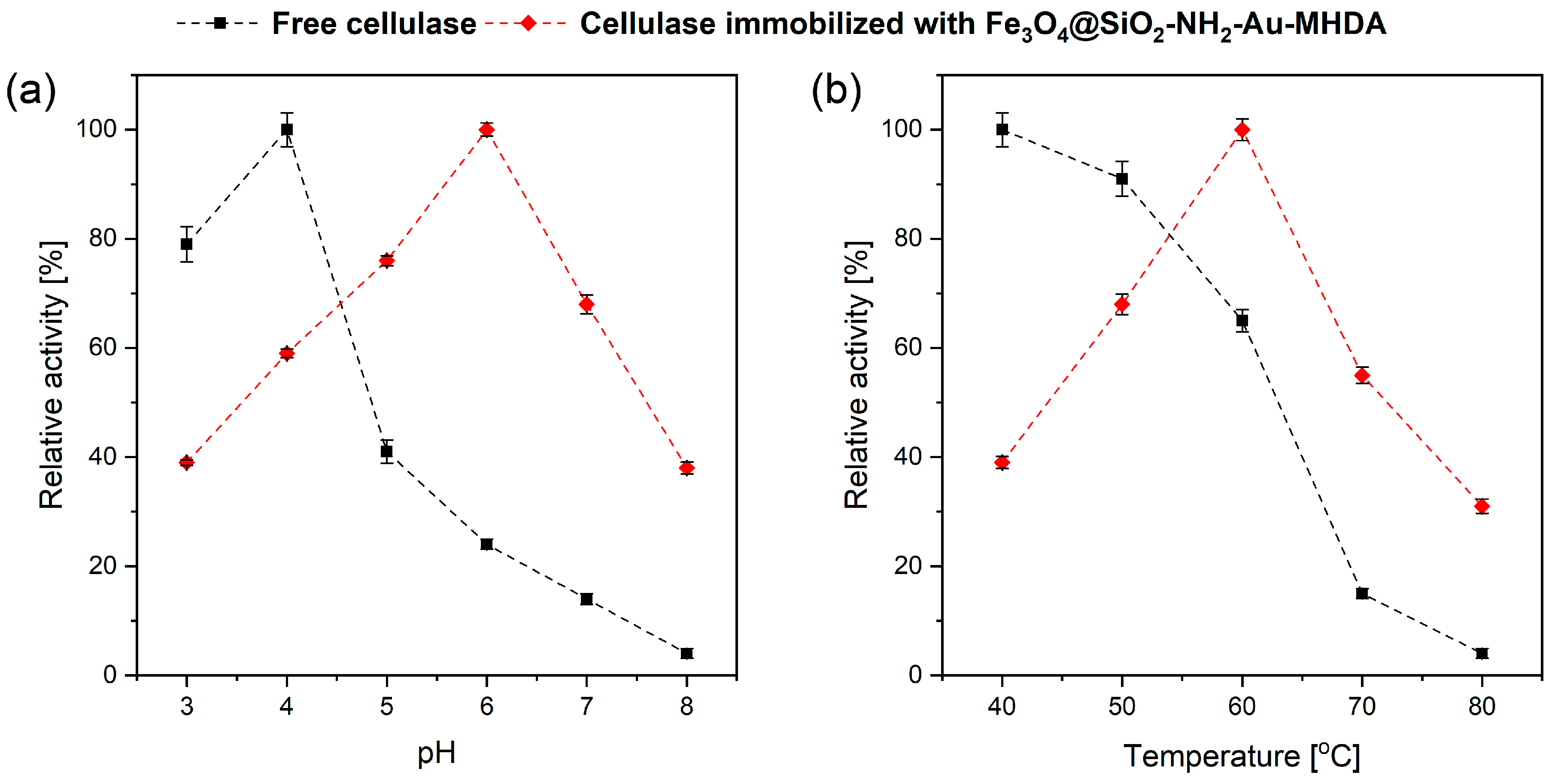 Molecules 30 00756 g006