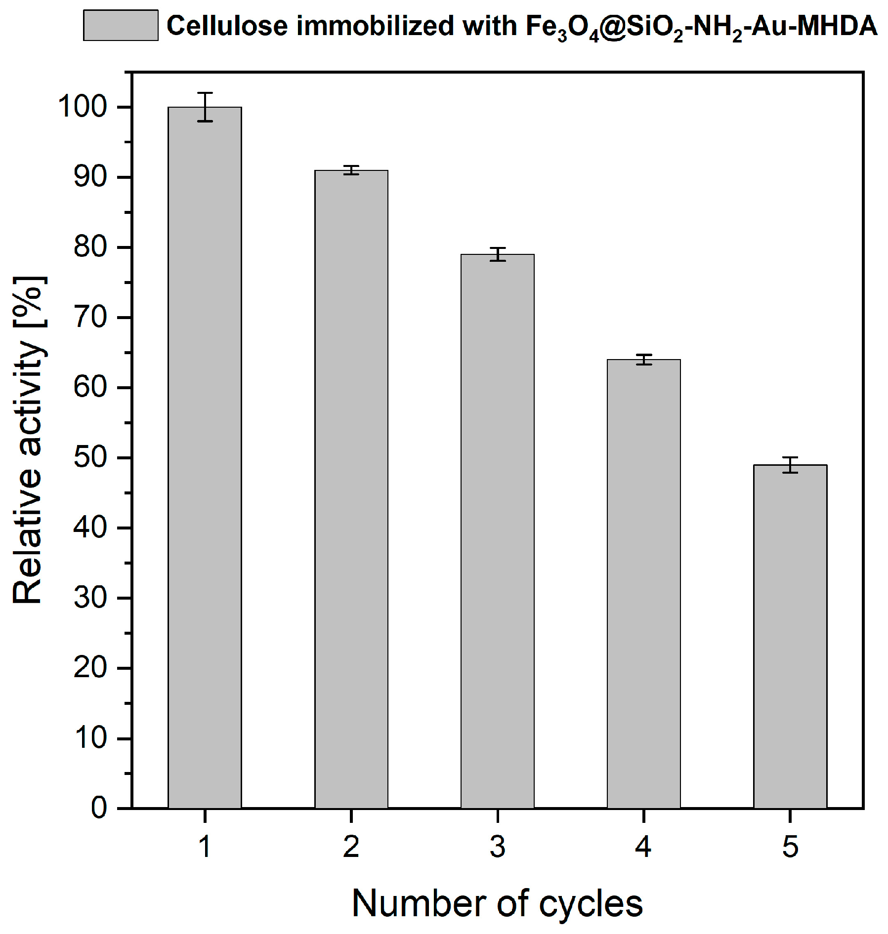 Molecules 30 00756 g009