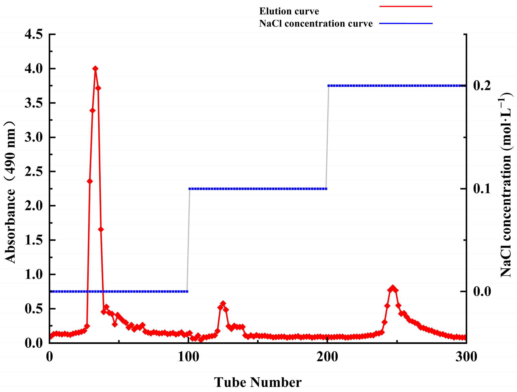 Molecules 30 00757 g001