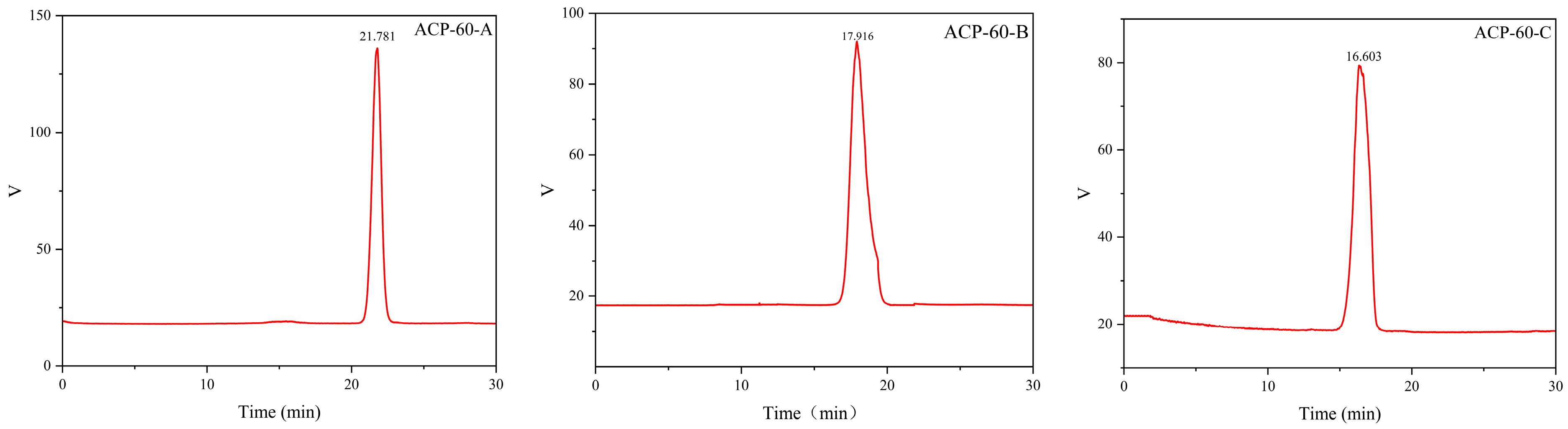 Molecules 30 00757 g002