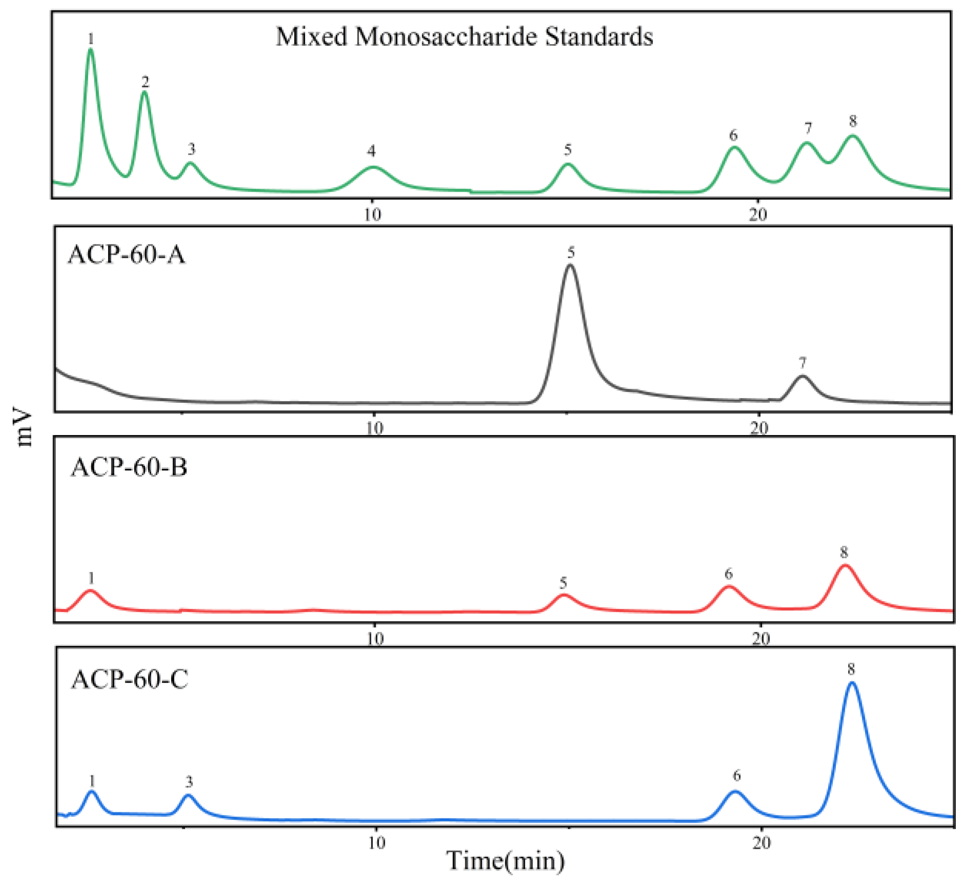 Molecules 30 00757 g003