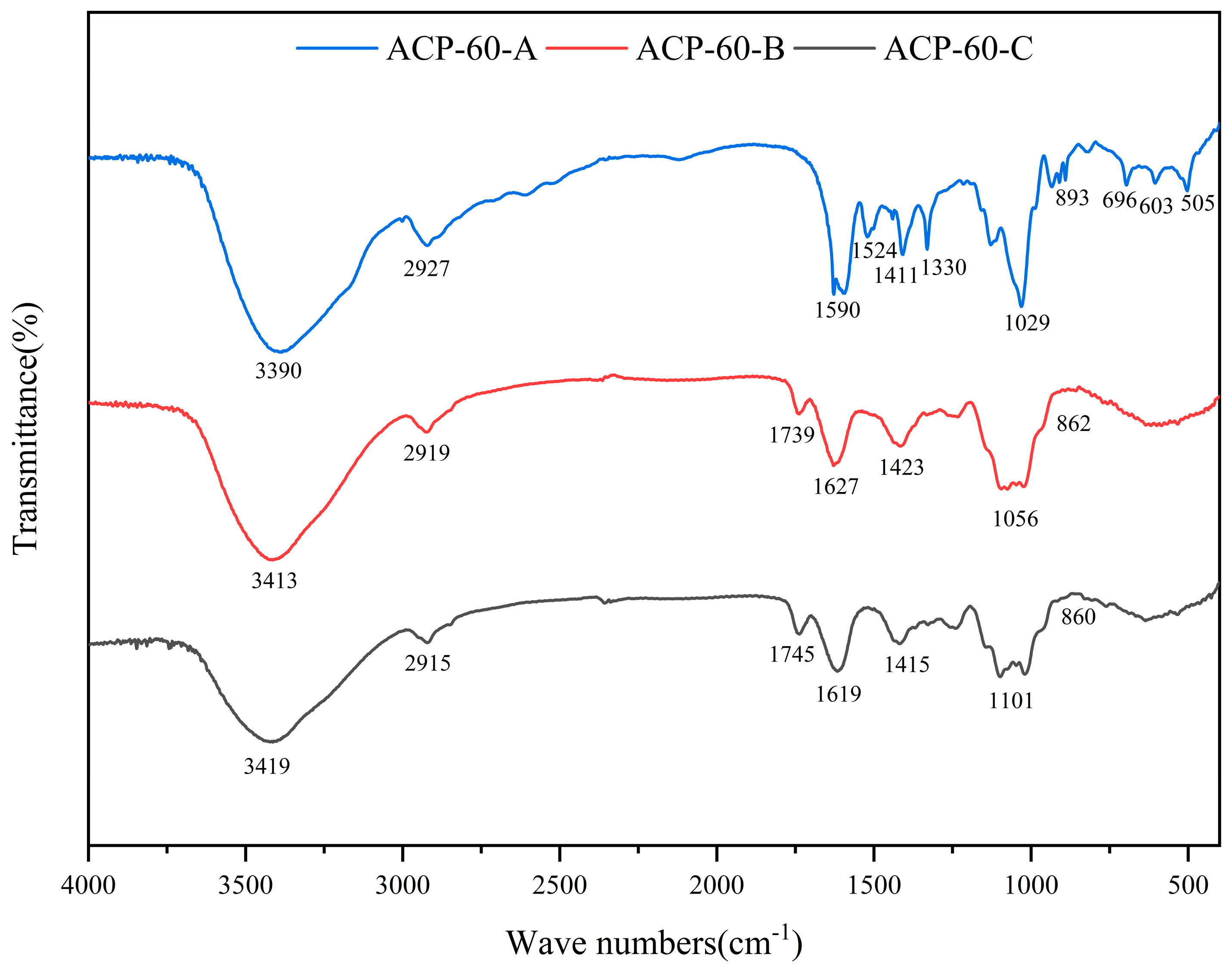 Molecules 30 00757 g004
