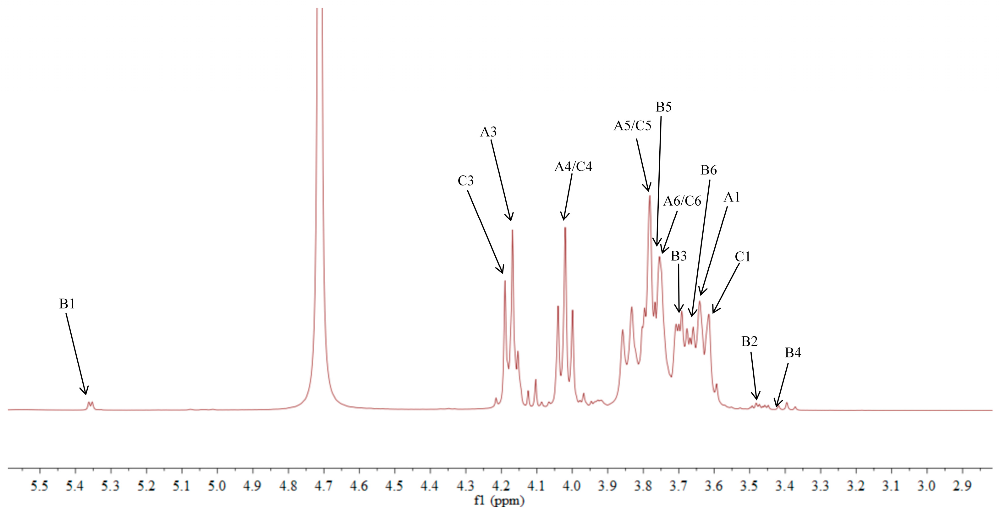 Molecules 30 00757 g005