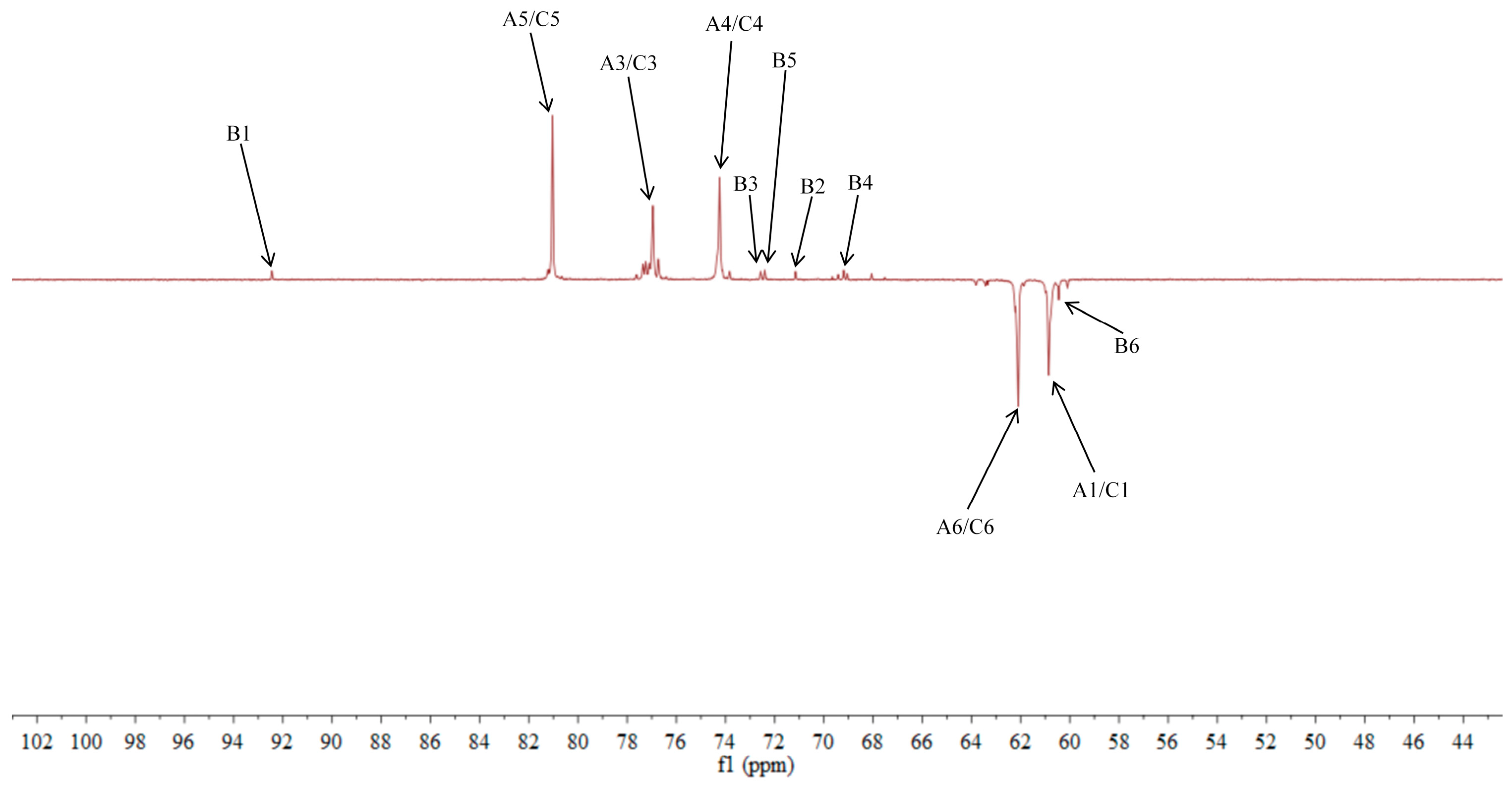 Molecules 30 00757 g006