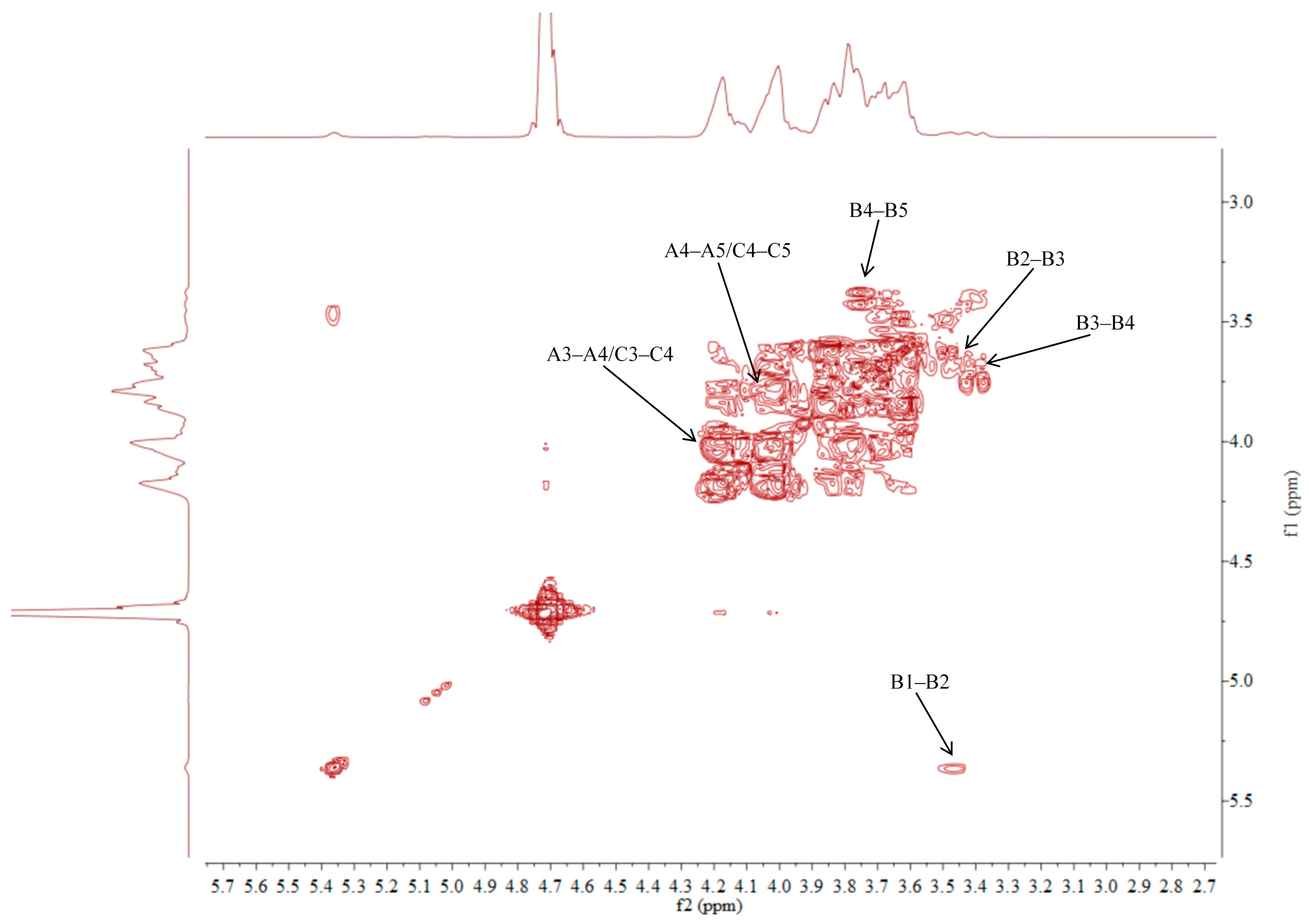 Molecules 30 00757 g007